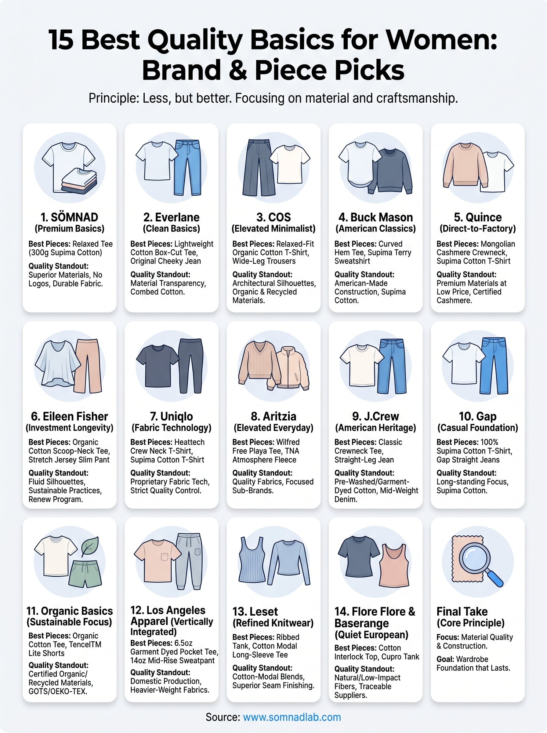 best quality basics for women infographic