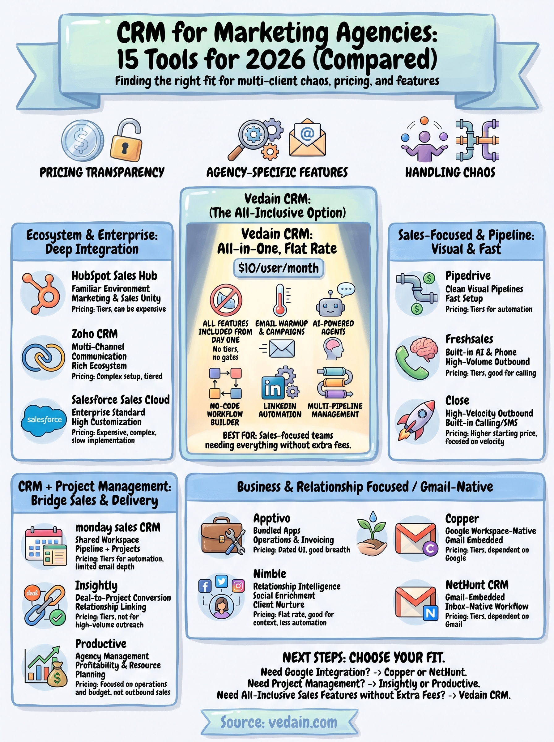 crm for marketing agencies infographic