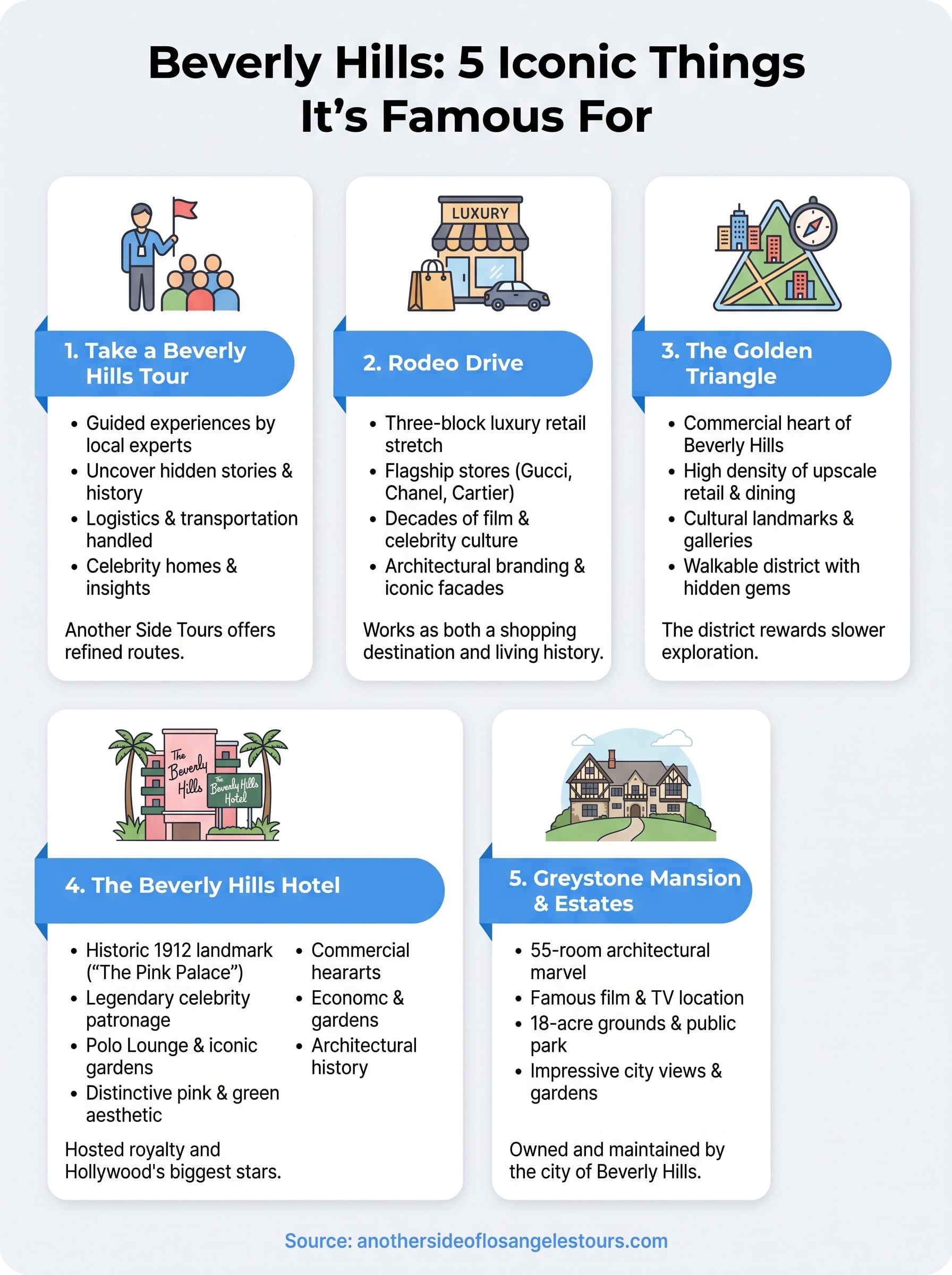 what is beverly hills famous for infographic