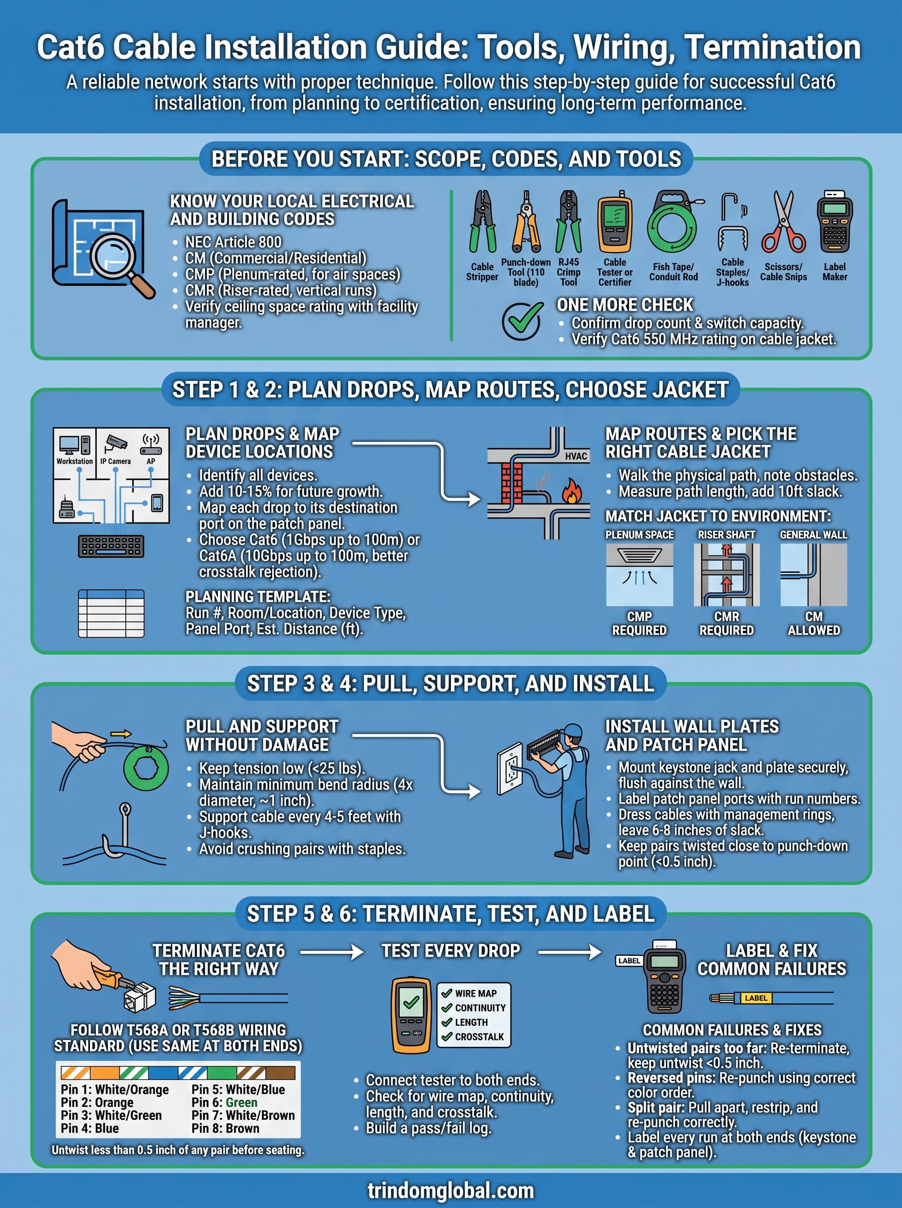 cat6 cable installation guide infographic