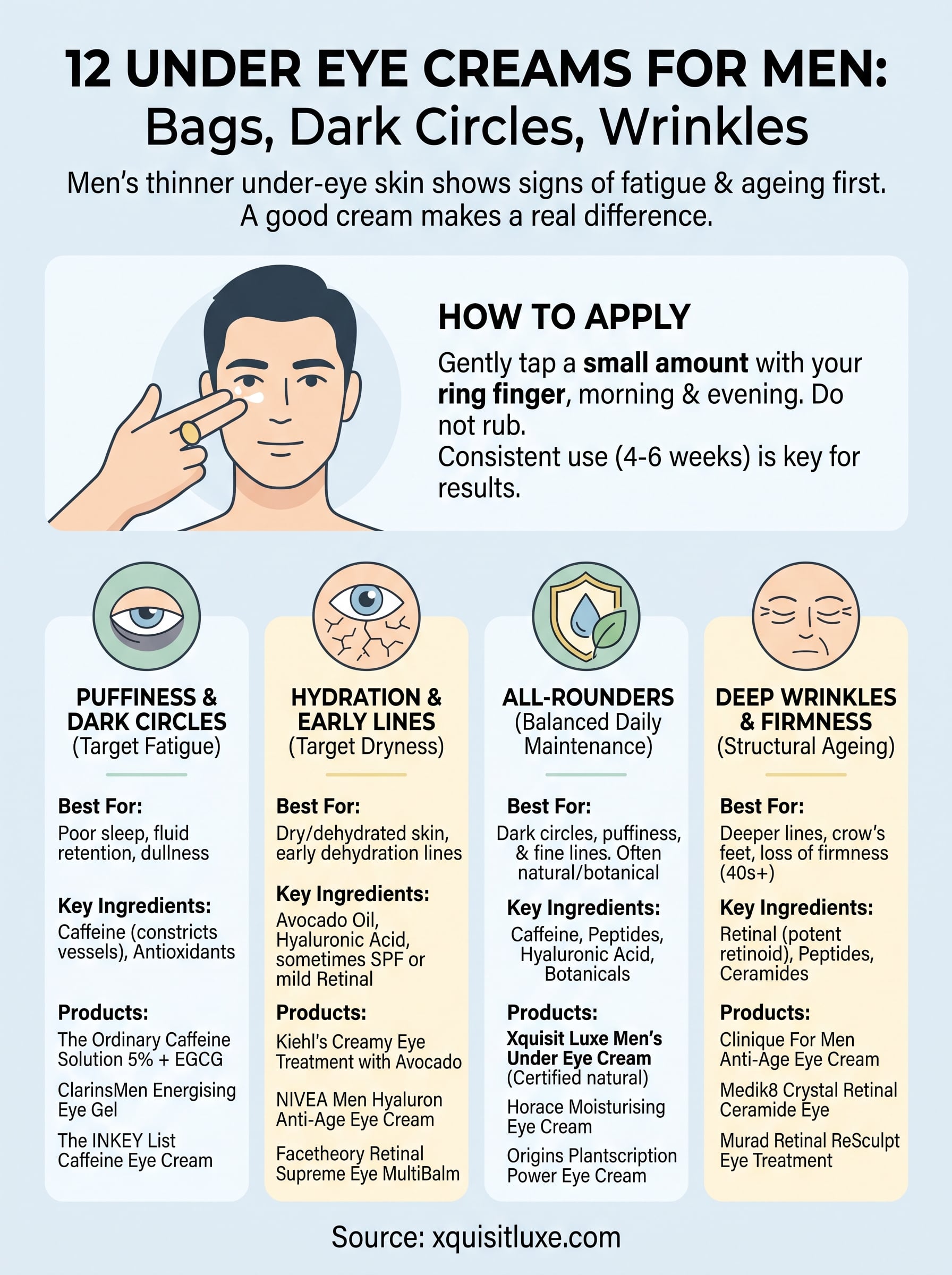 under eye cream for men infographic