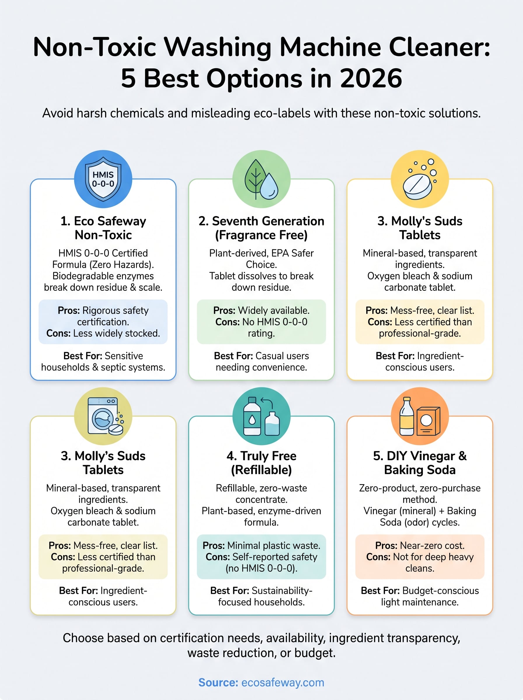 non-toxic washing machine cleaner infographic