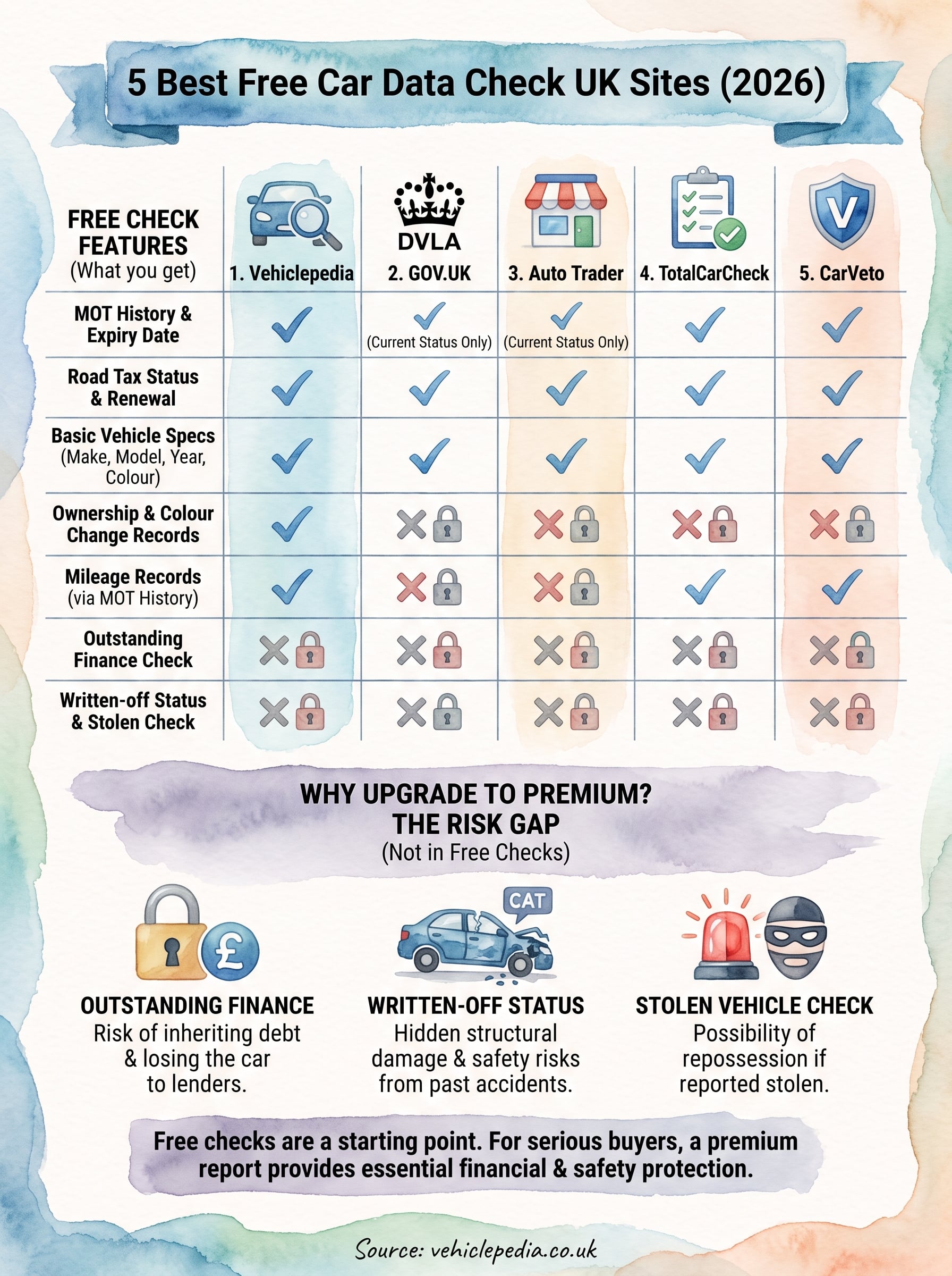 free car data check uk infographic
