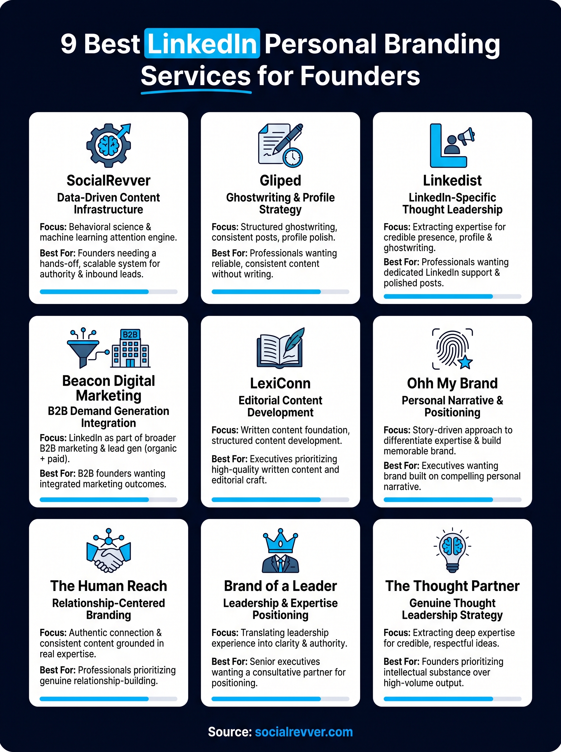 linkedin personal branding services infographic