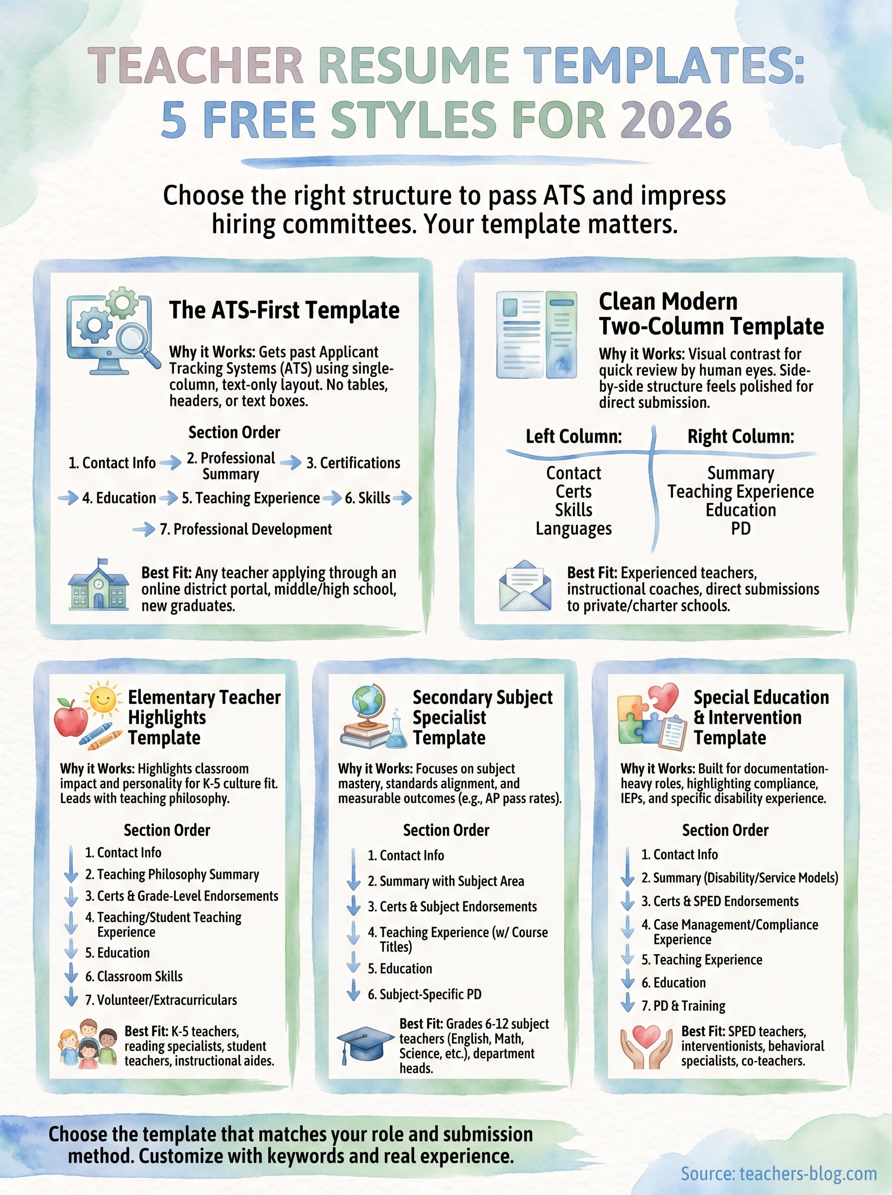 teacher resume template infographic
