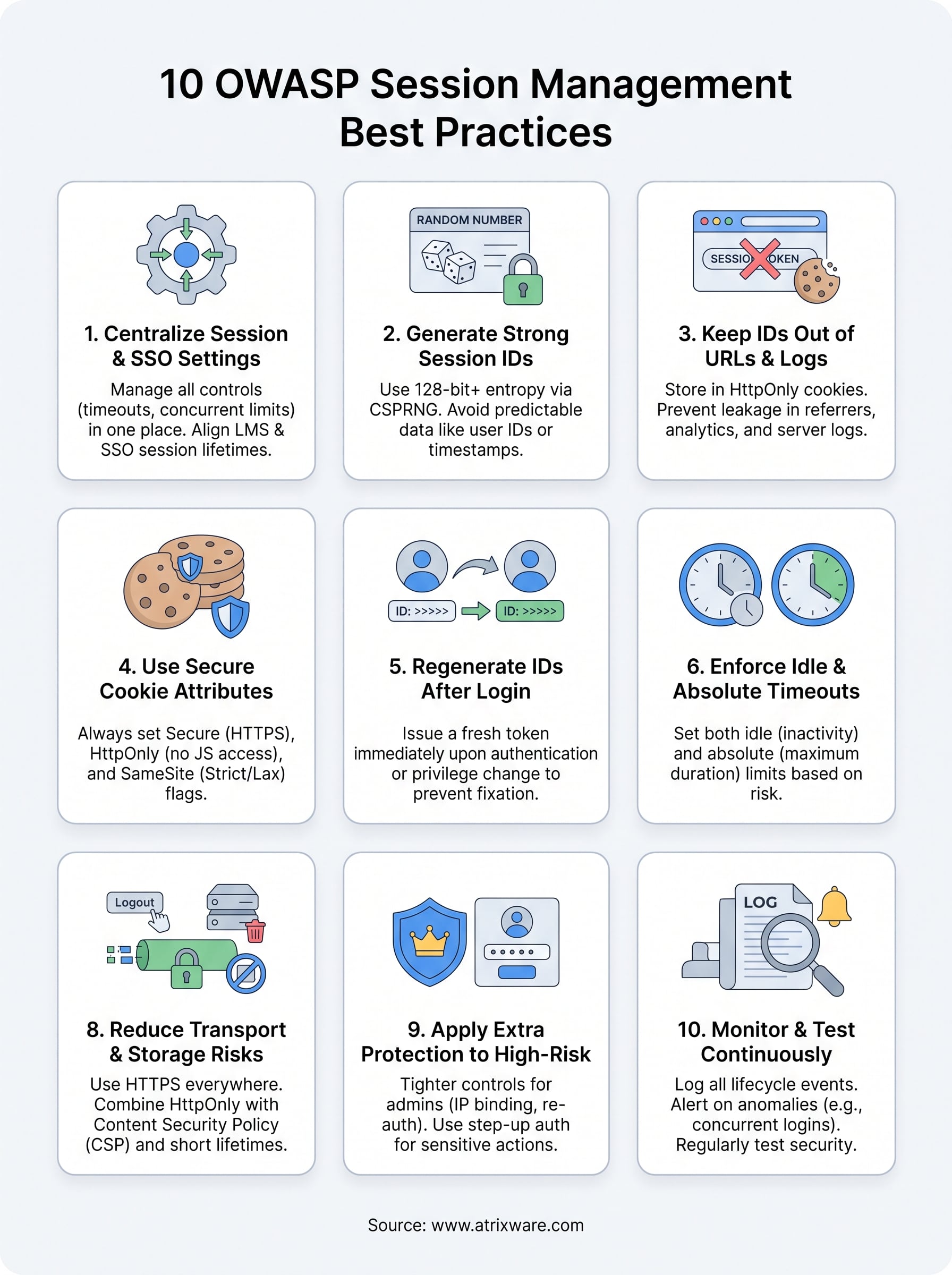 owasp session management cheat sheet infographic