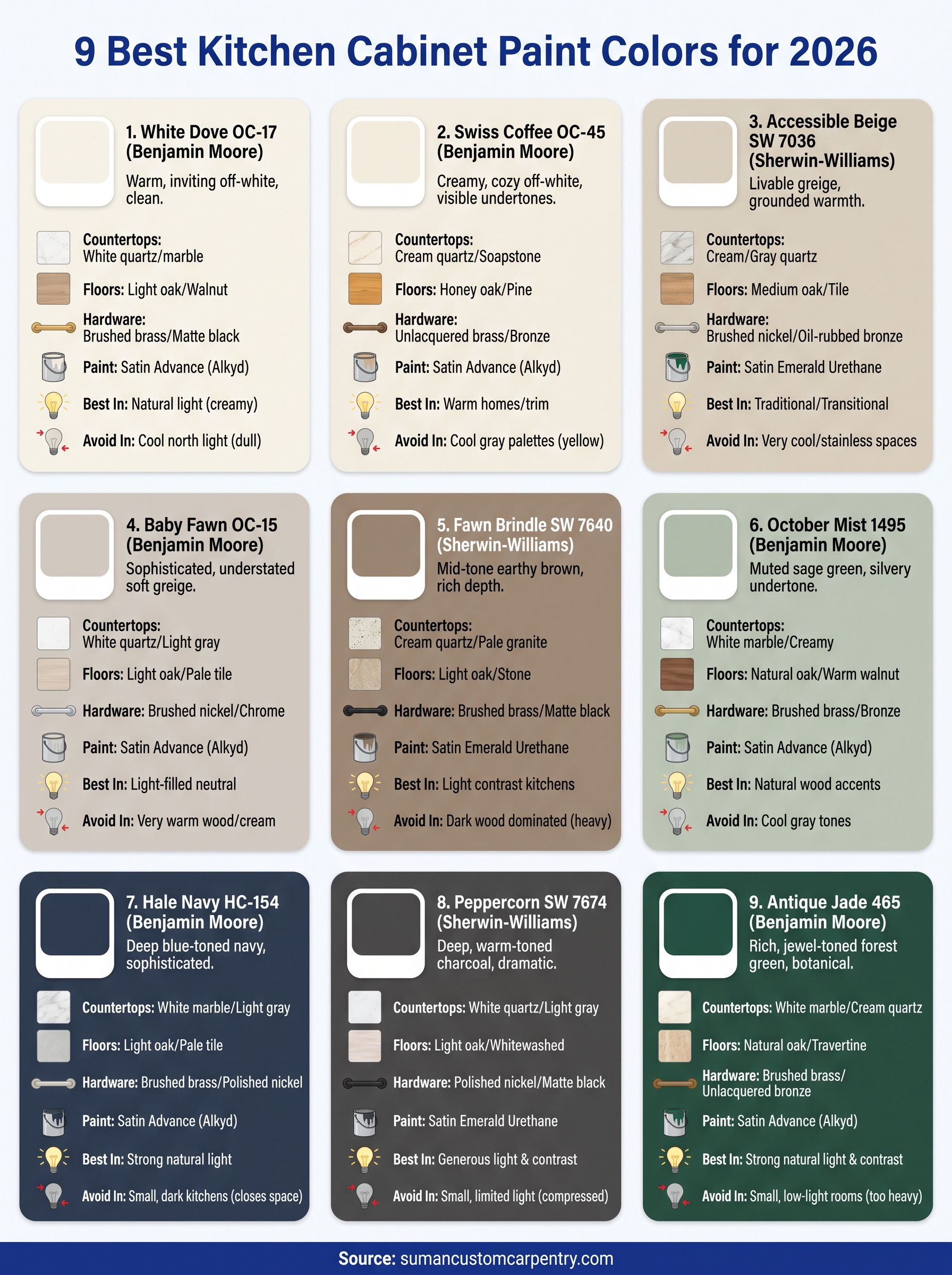 best kitchen cabinet paint colors infographic