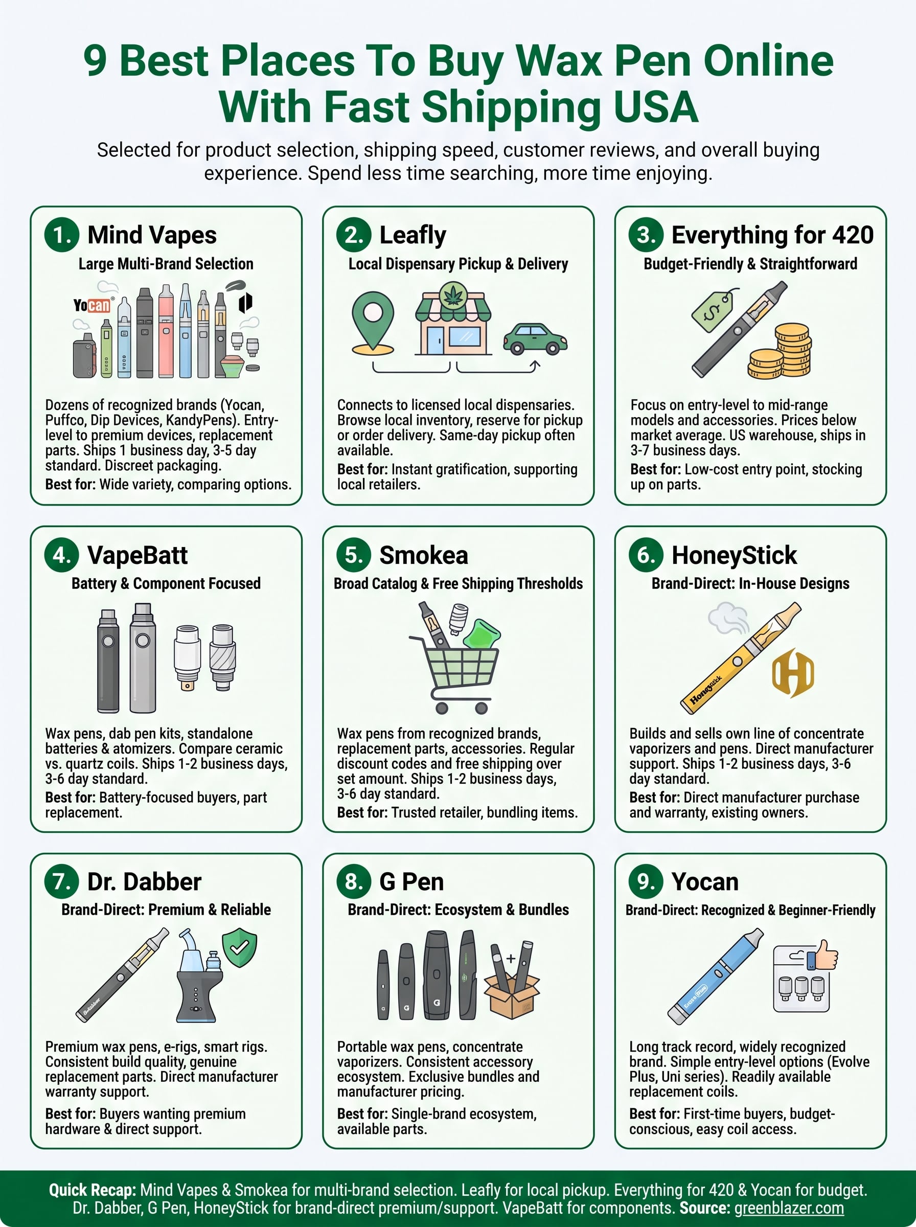 buy wax pen online infographic