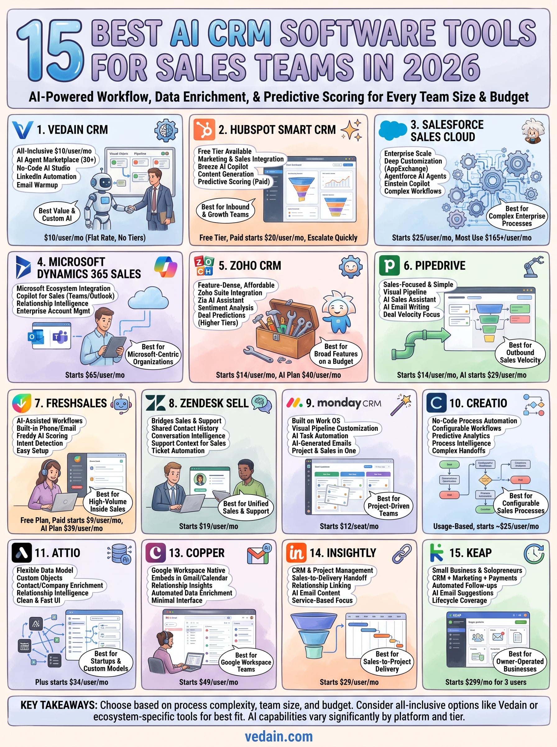 best ai crm software infographic