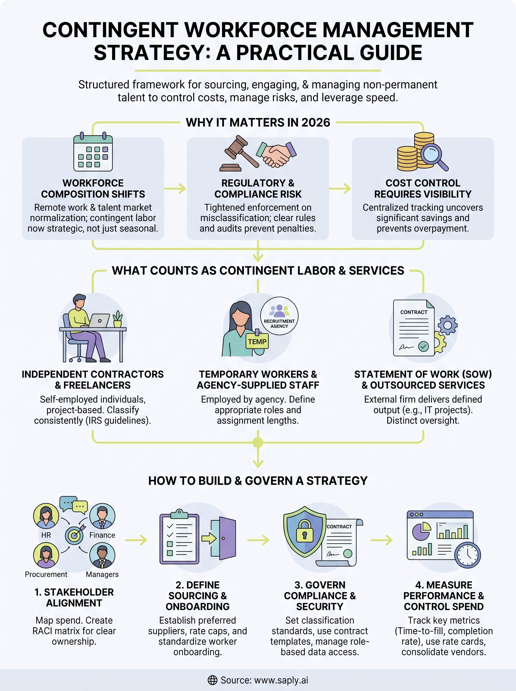 contingent workforce management strategy infographic