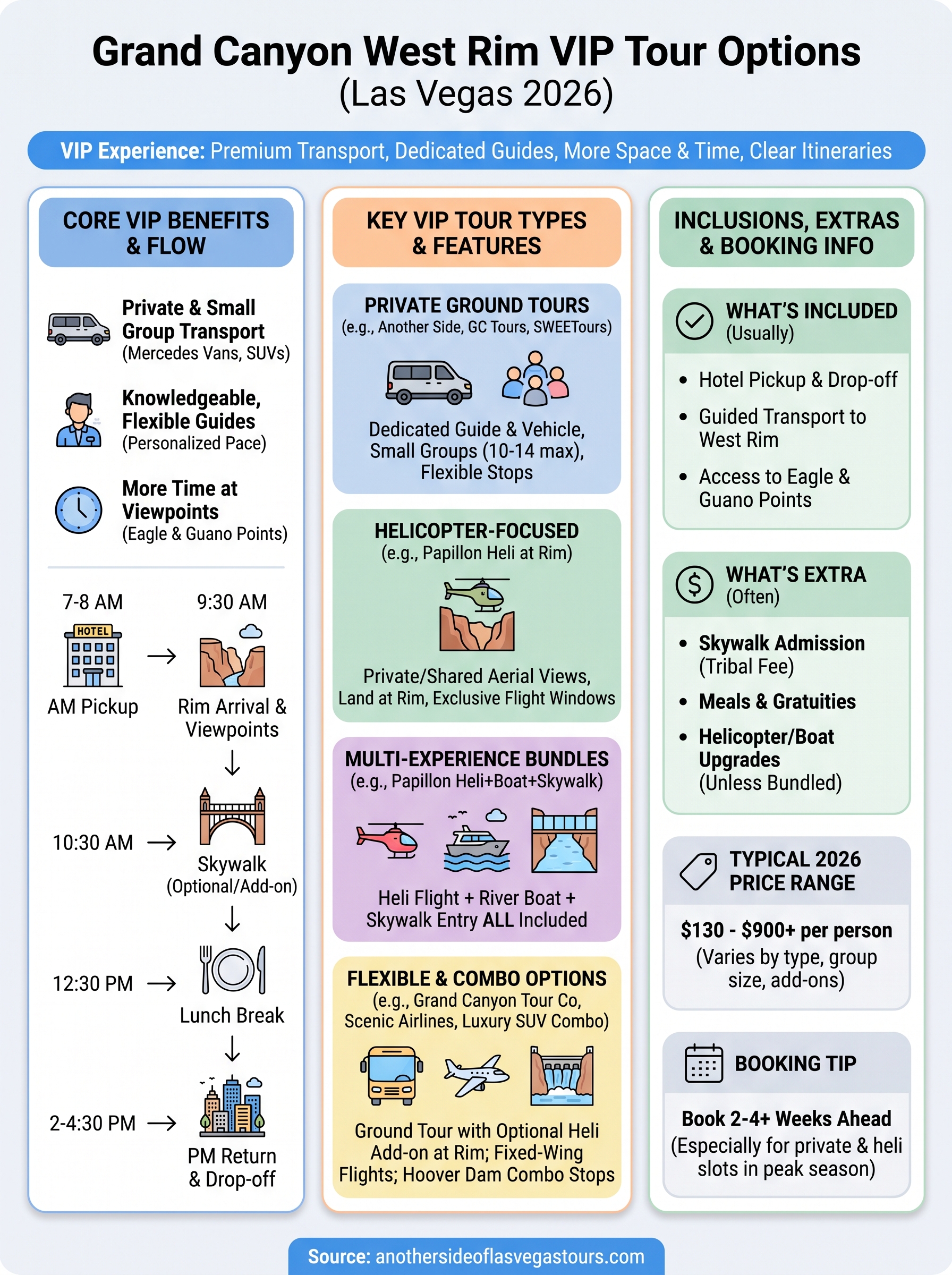 grand canyon west rim vip tour infographic