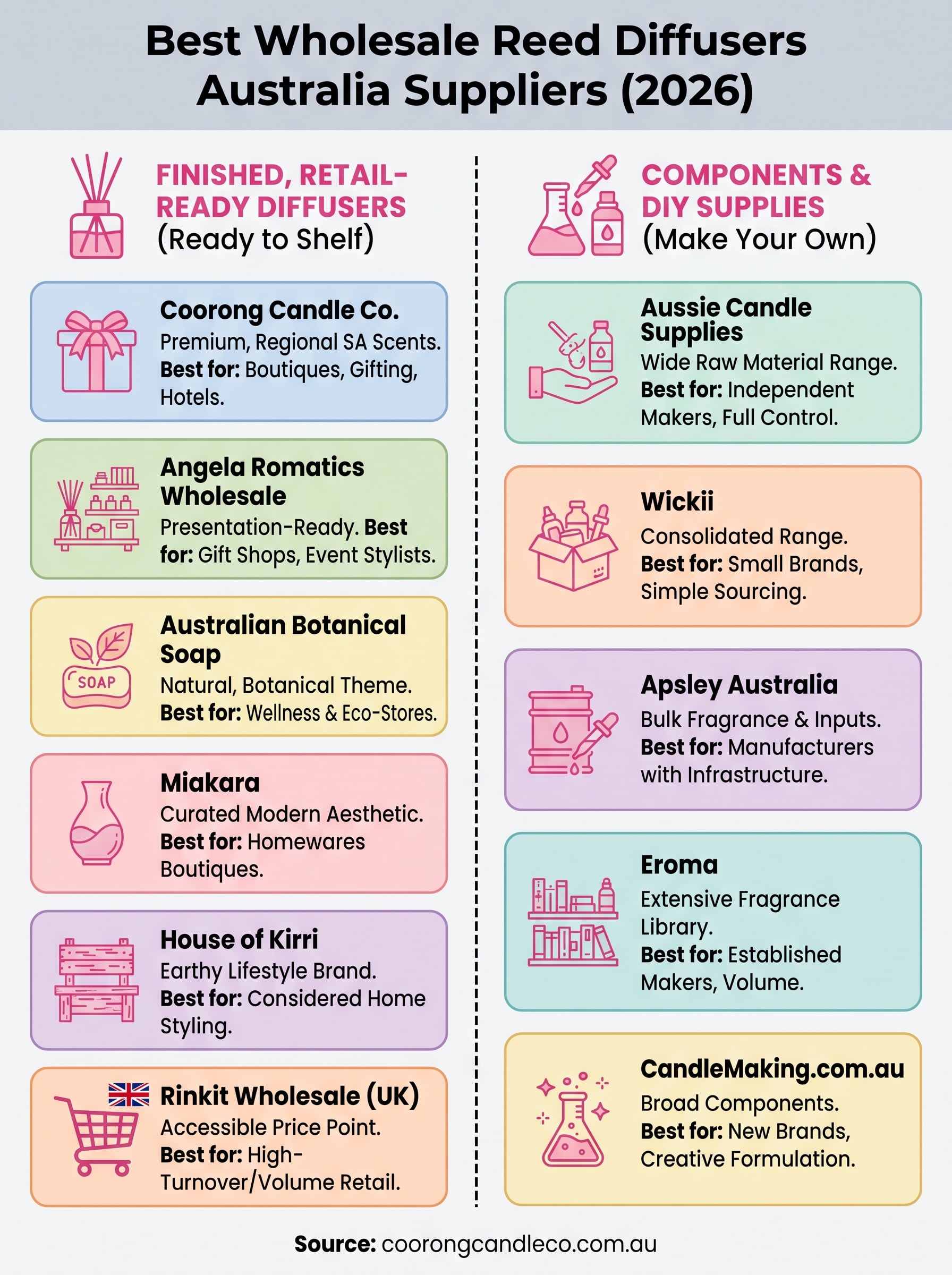 wholesale reed diffusers australia infographic
