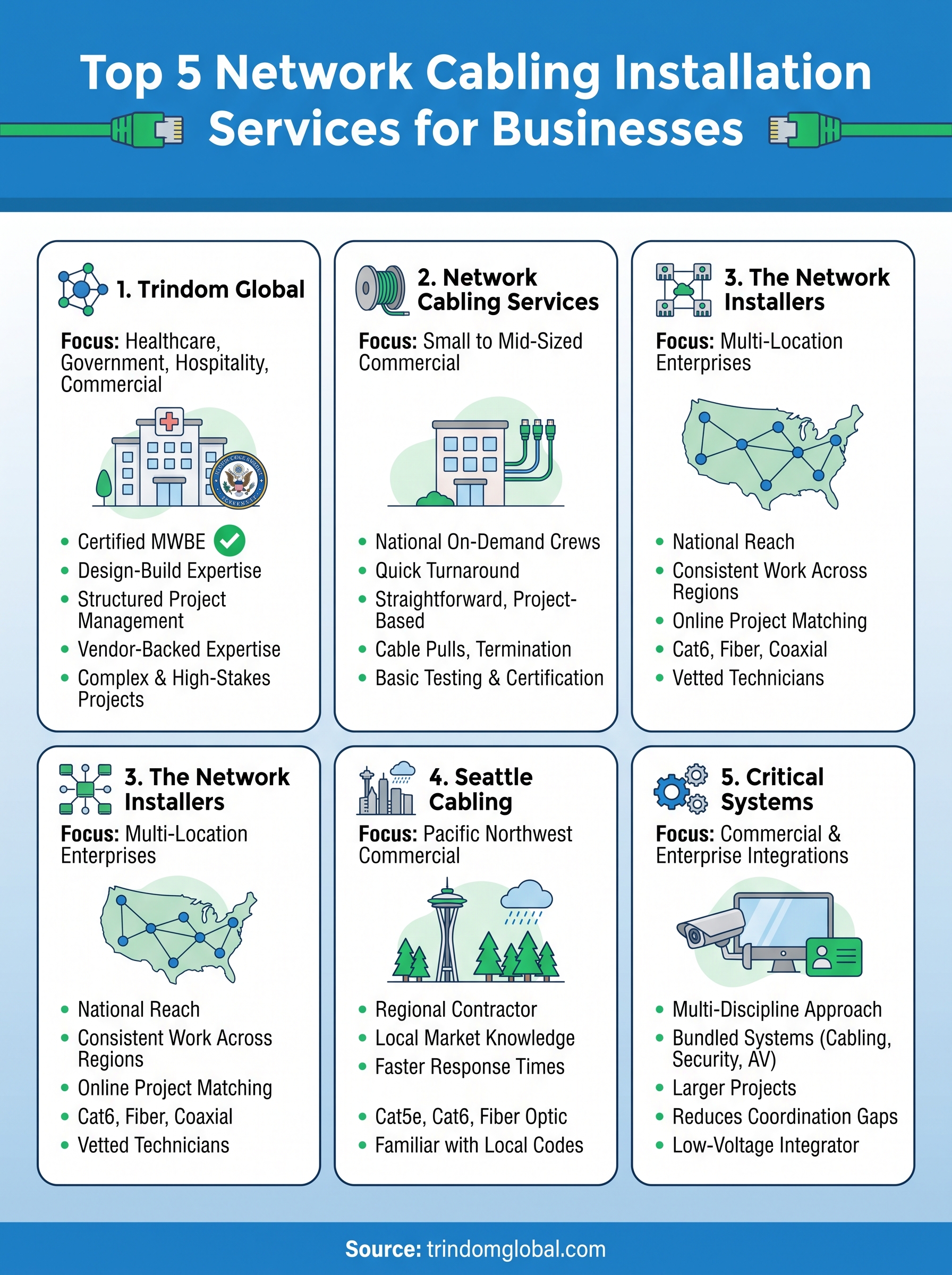 network cabling installation services infographic
