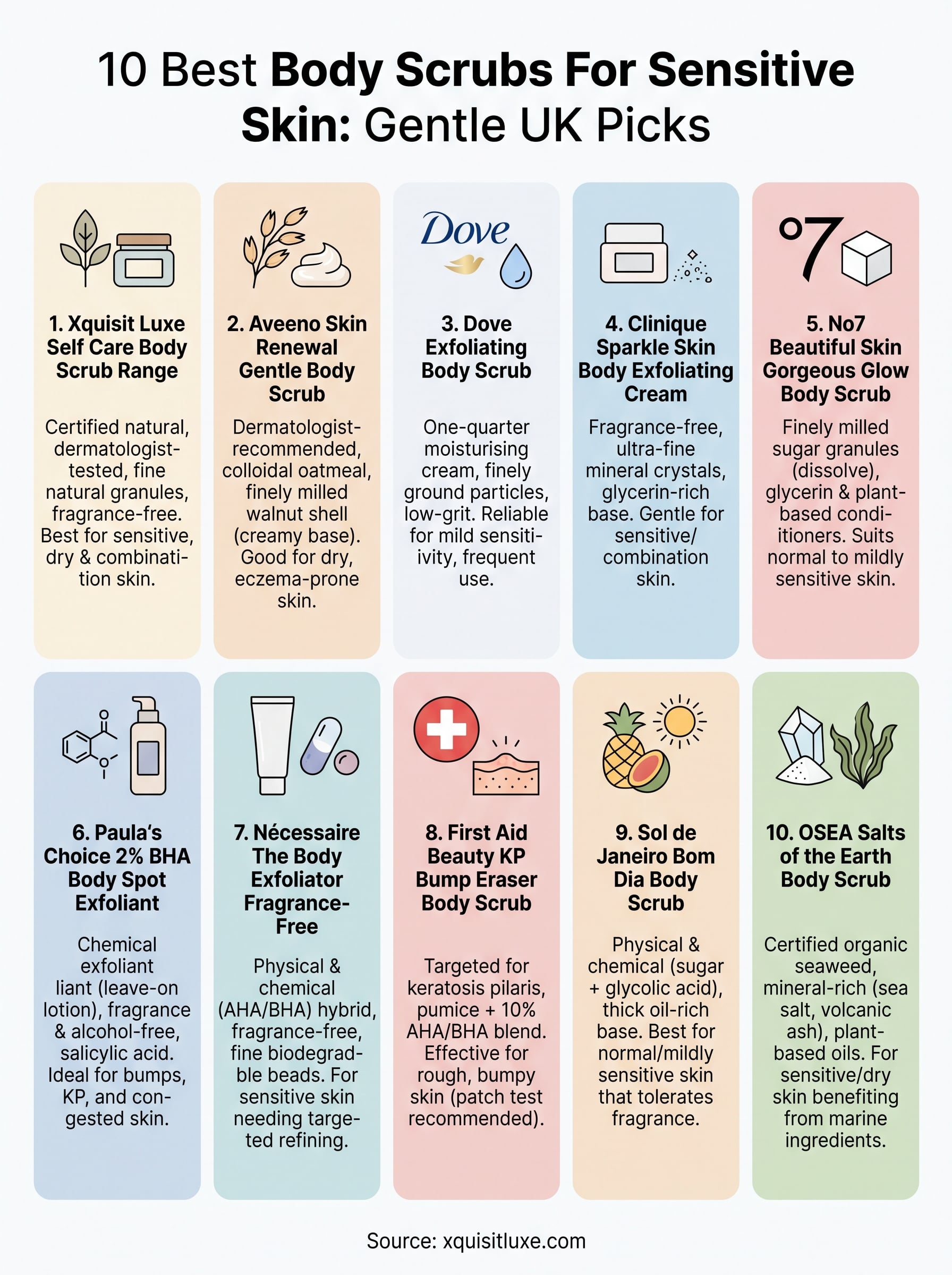 best body scrub for sensitive skin infographic