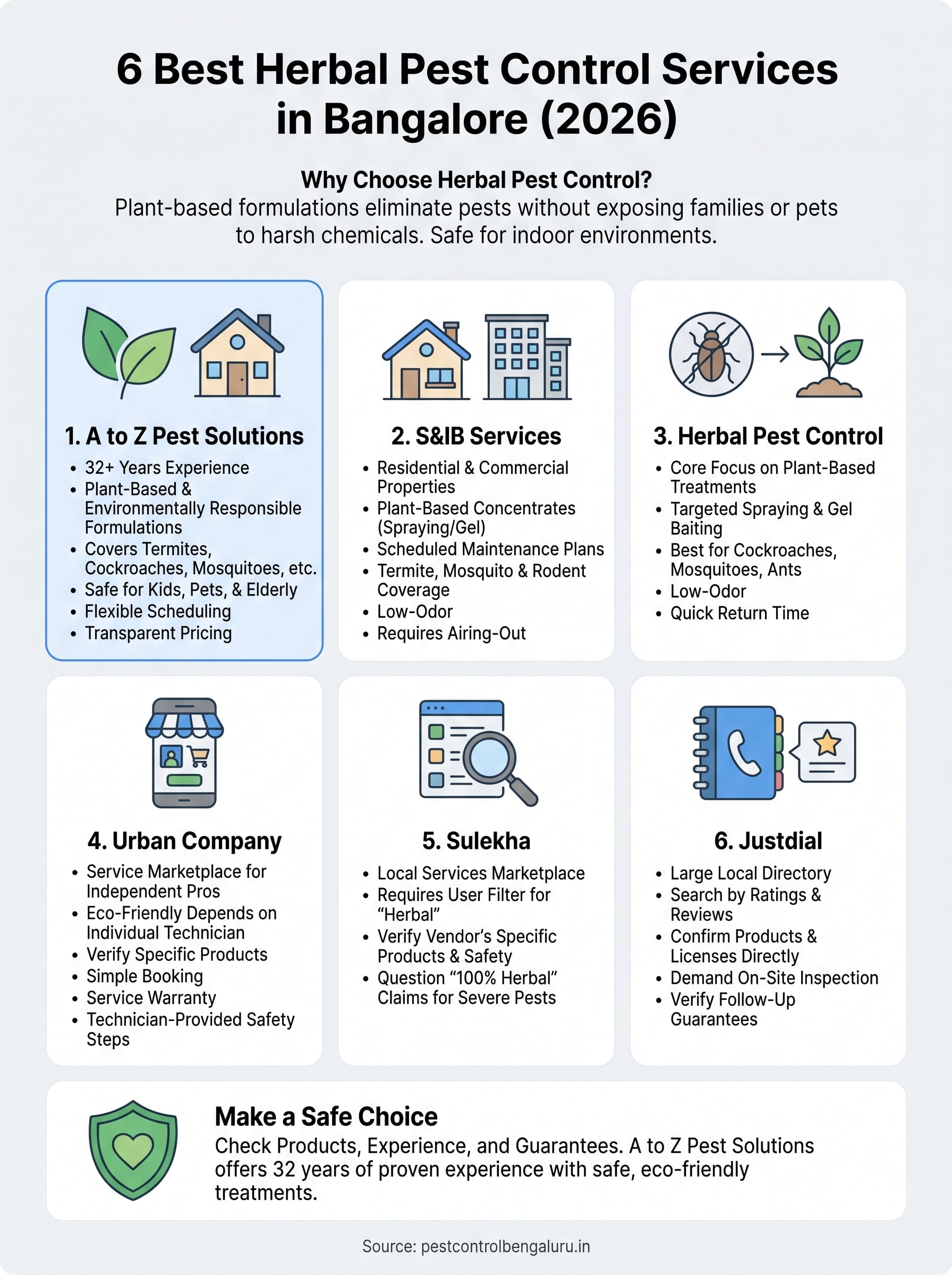 herbal pest control bangalore infographic
