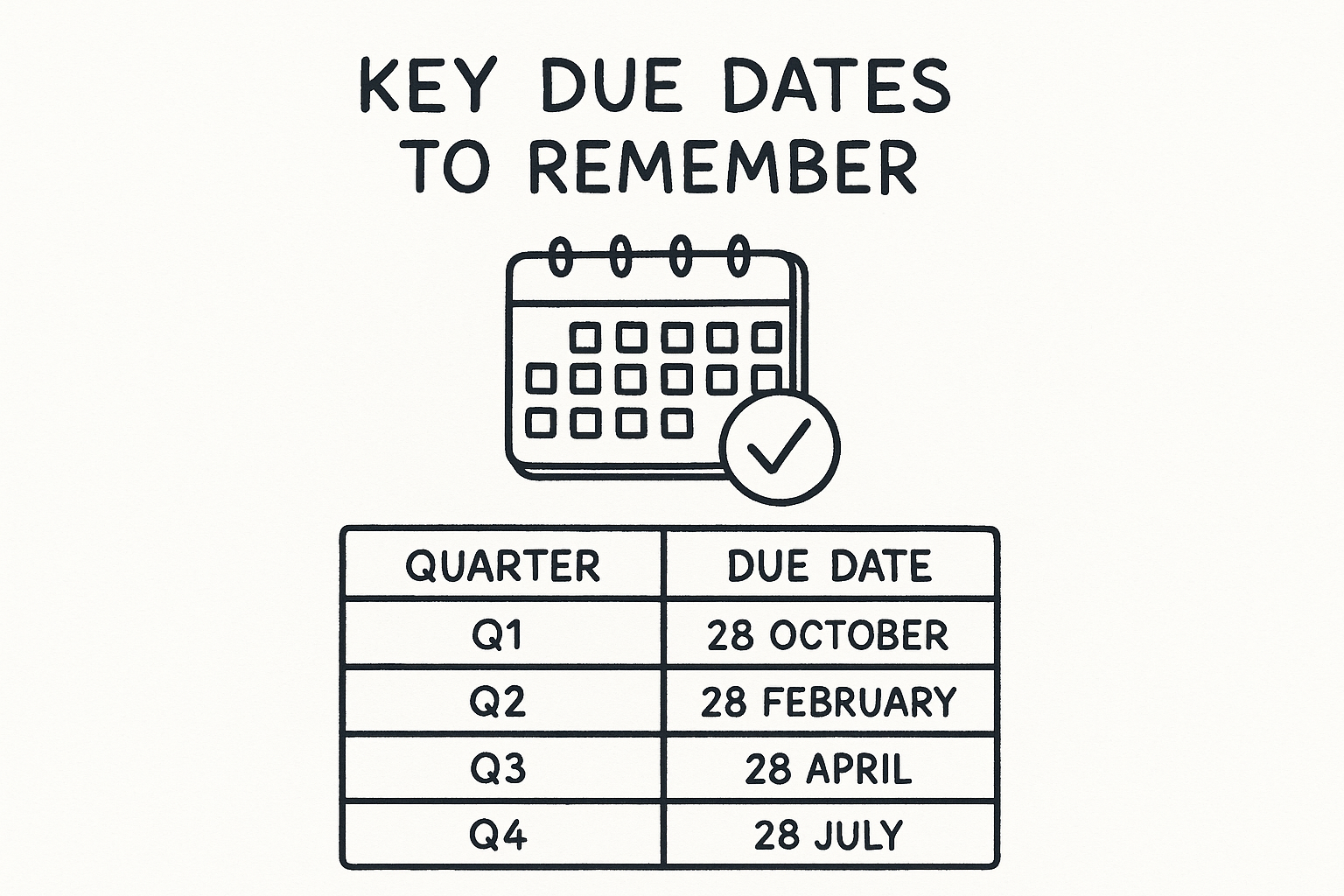 Key due dates to remember