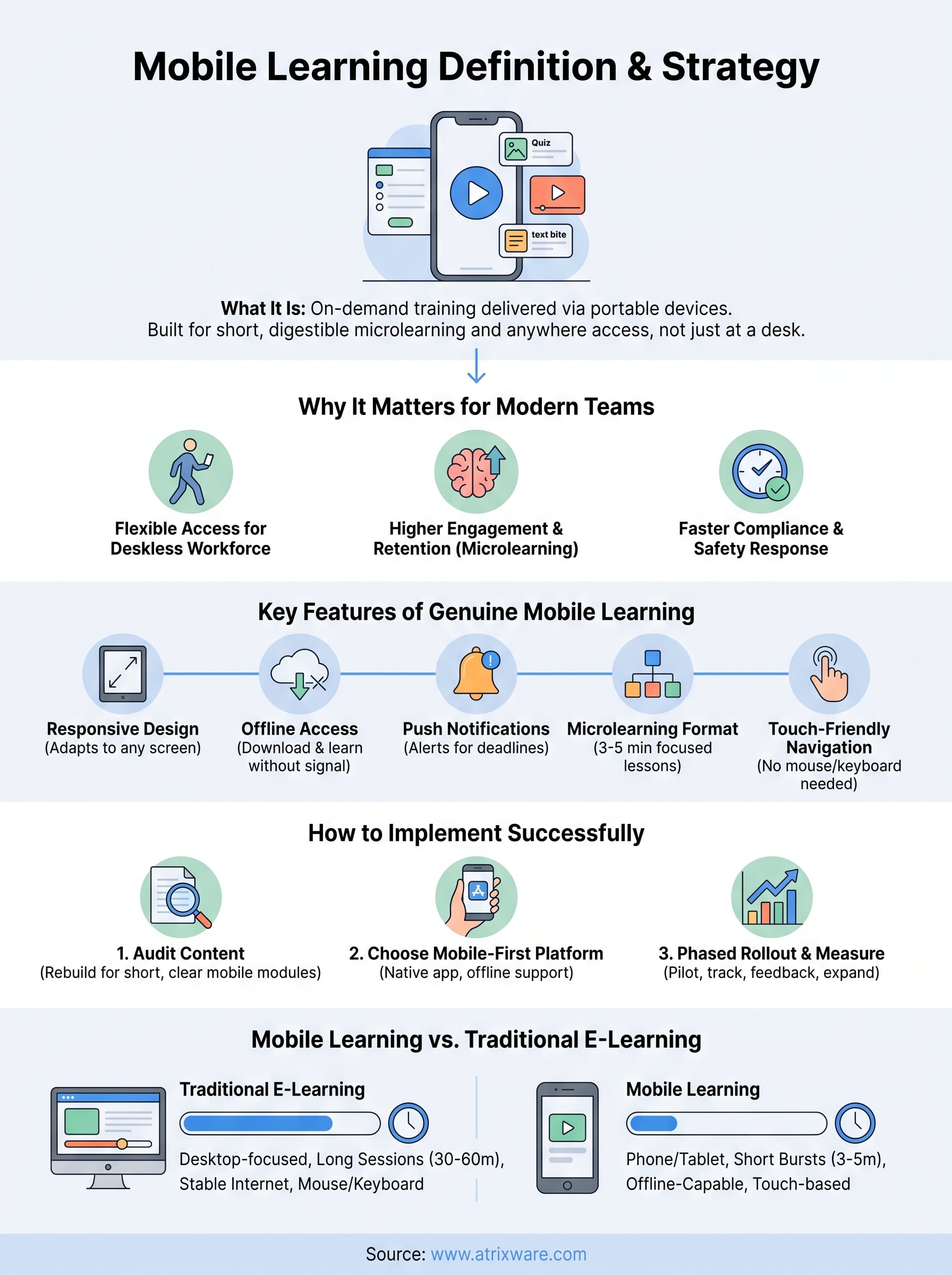 mobile learning definition infographic