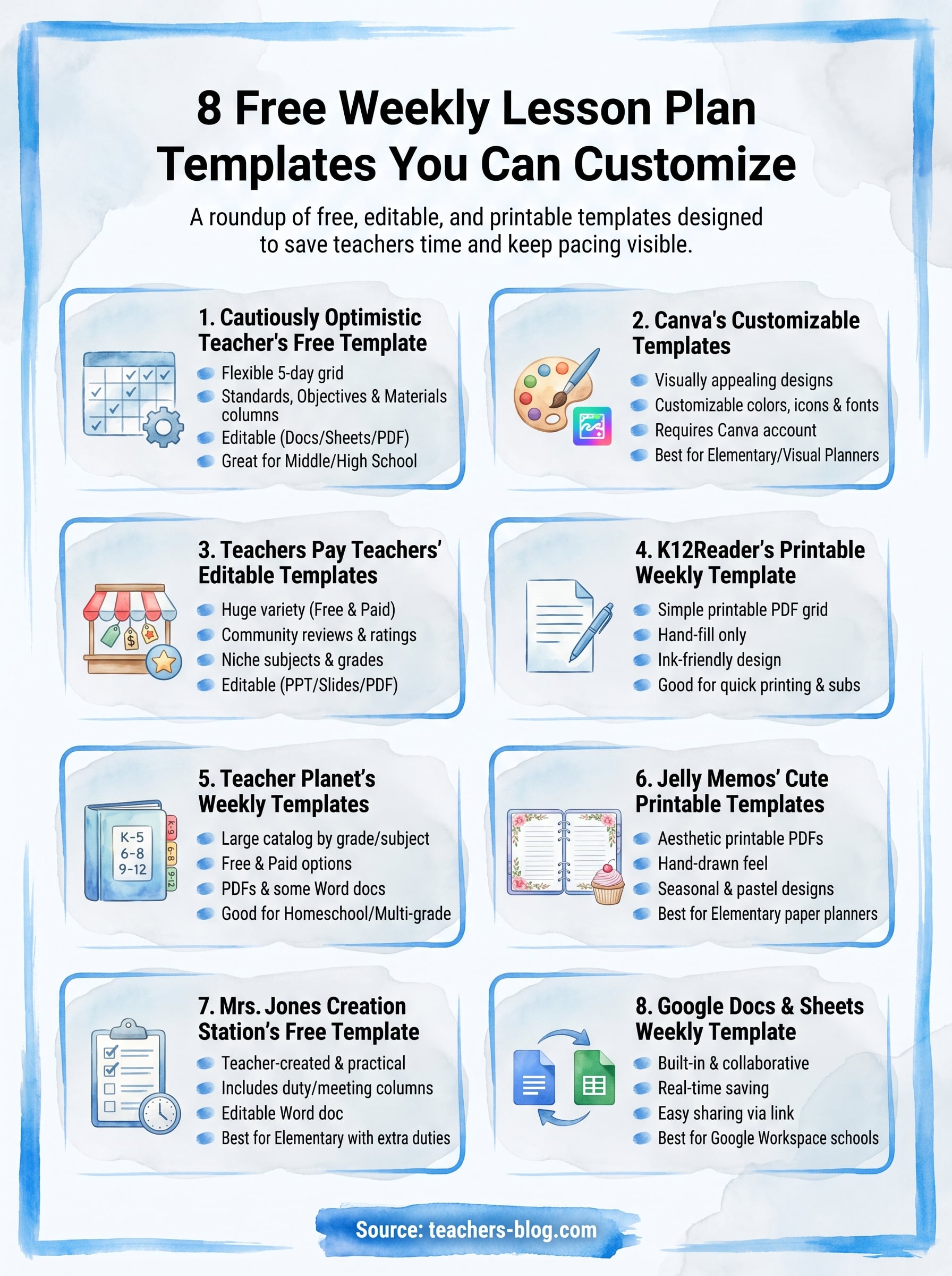 weekly lesson plan template infographic