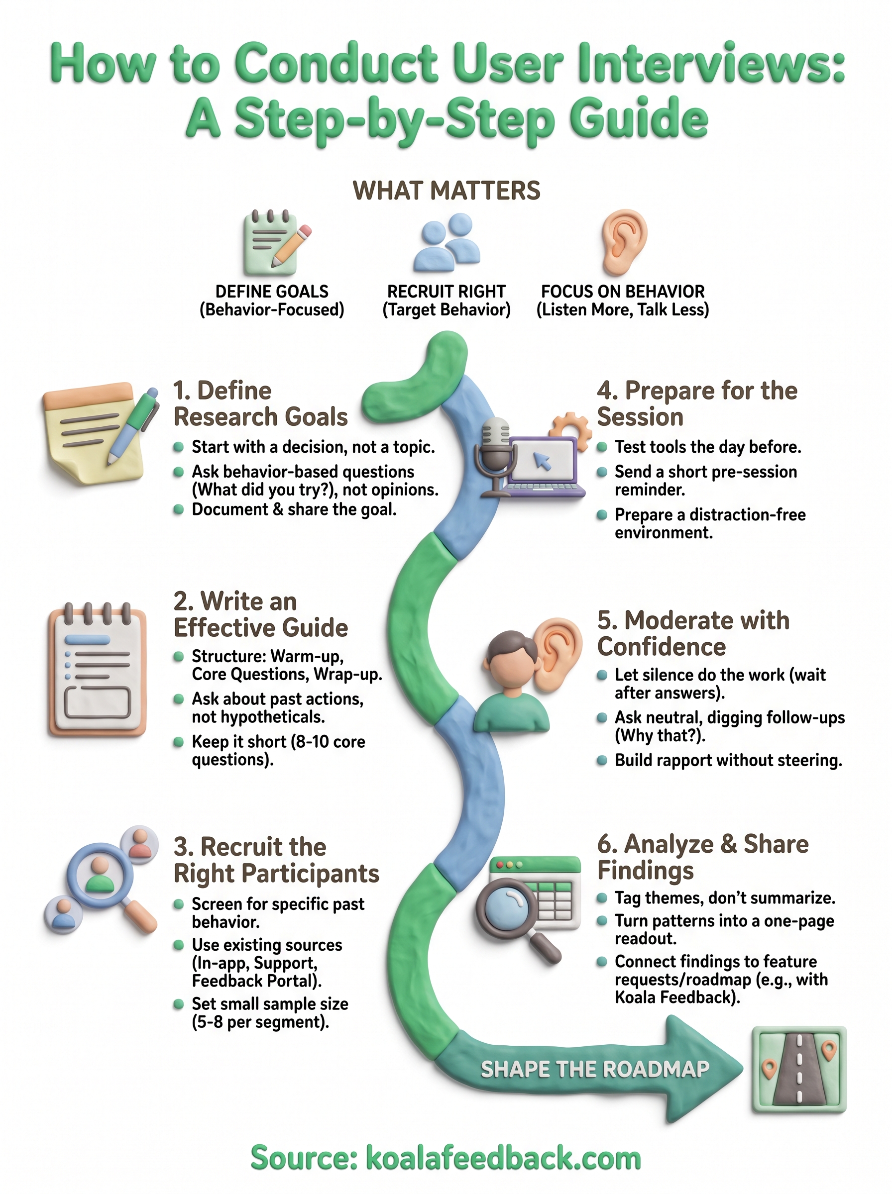 how to conduct user interviews infographic