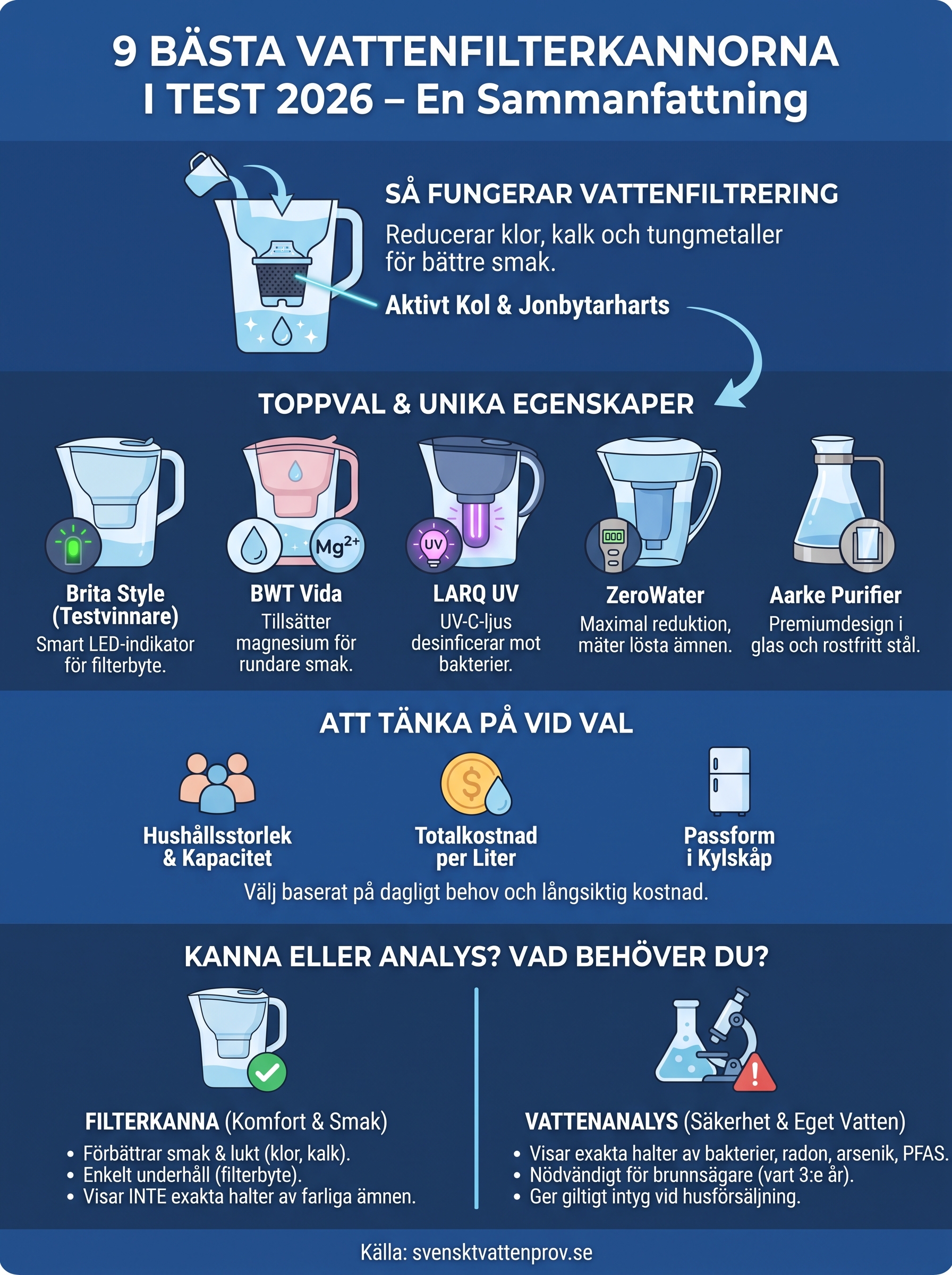 vattenfilter kanna test infographic
