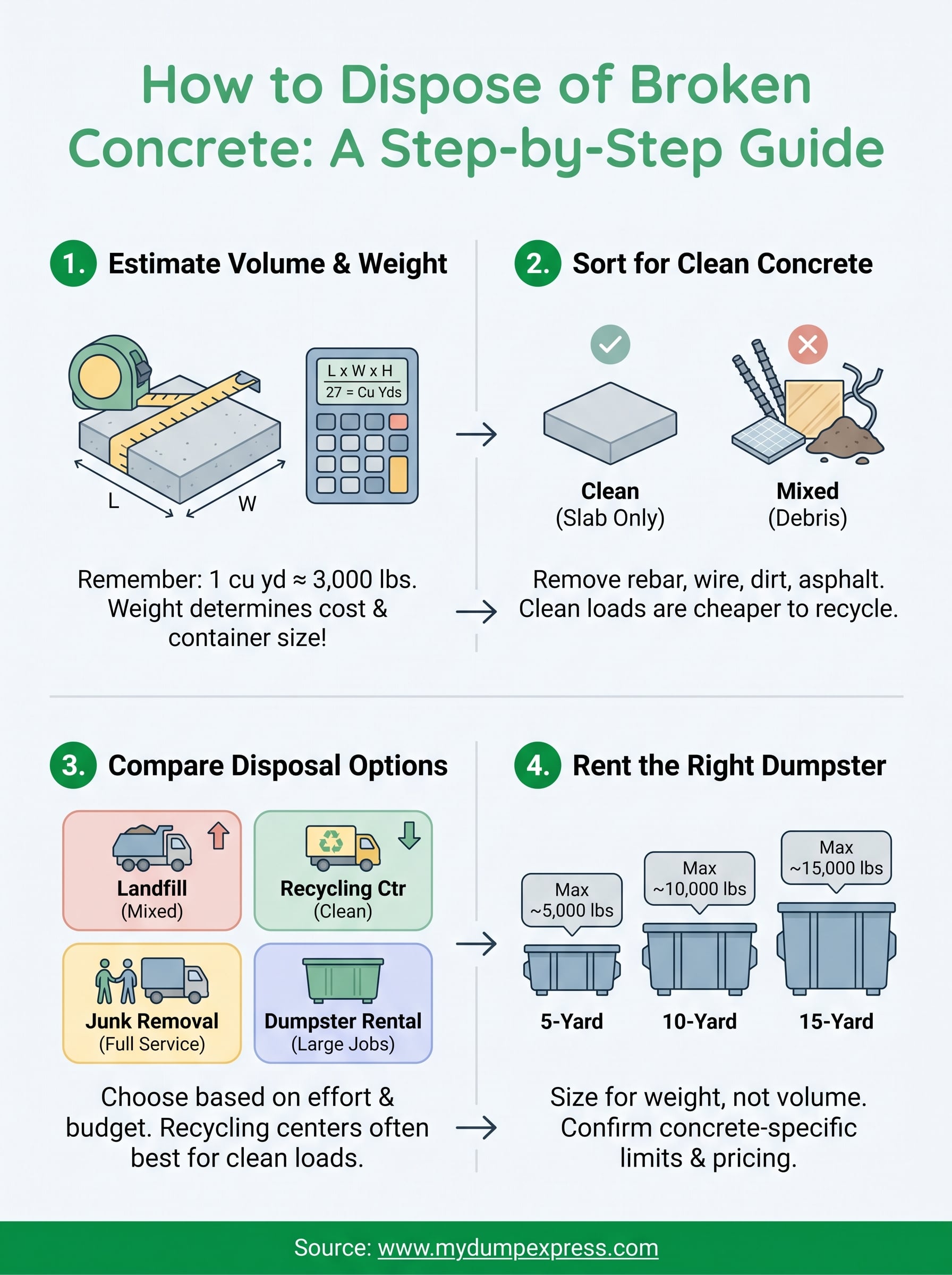 how to dispose of broken concrete infographic