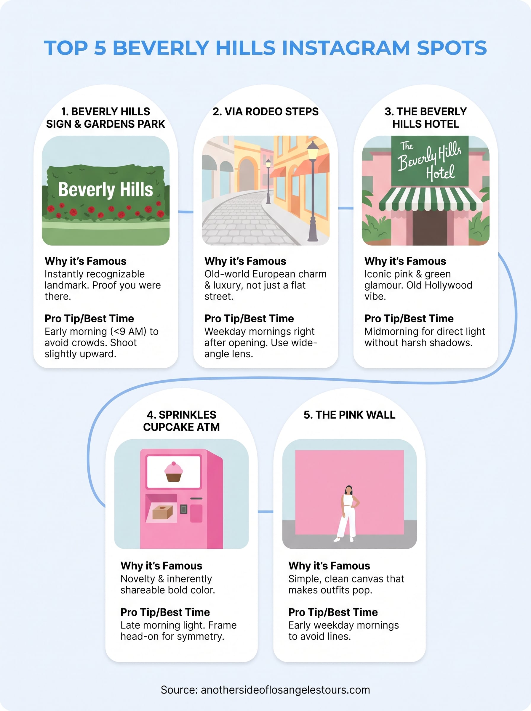 beverly hills instagram spots infographic