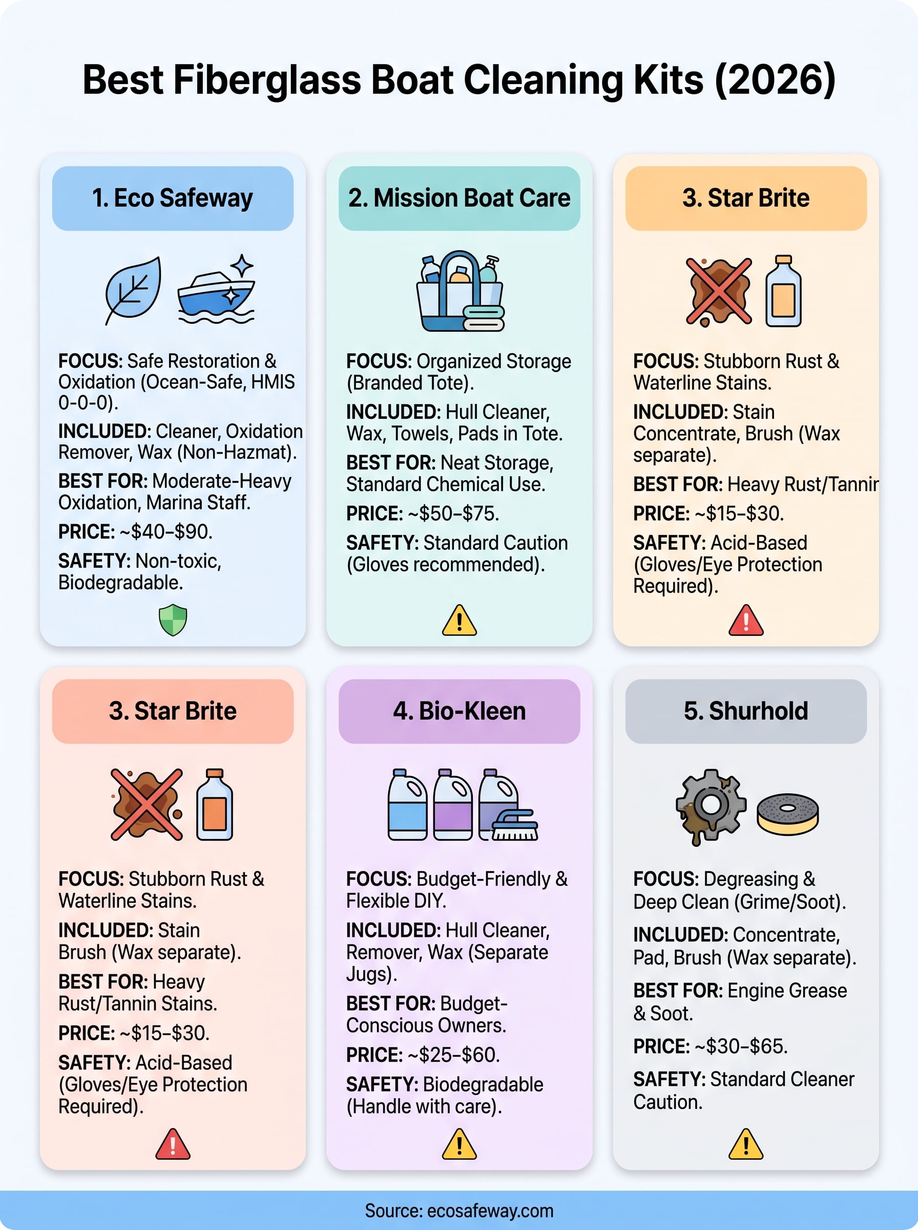 fiberglass boat cleaning kit infographic