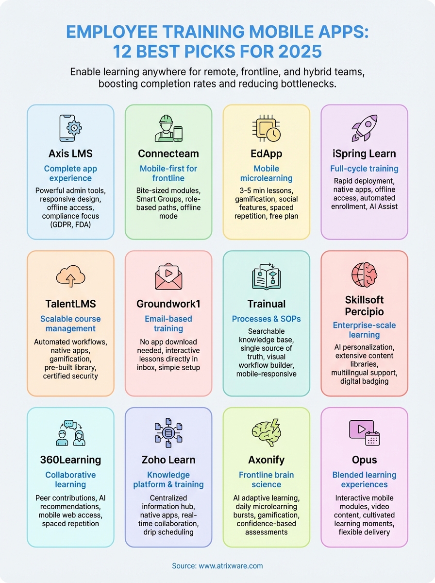 employee training mobile app infographic