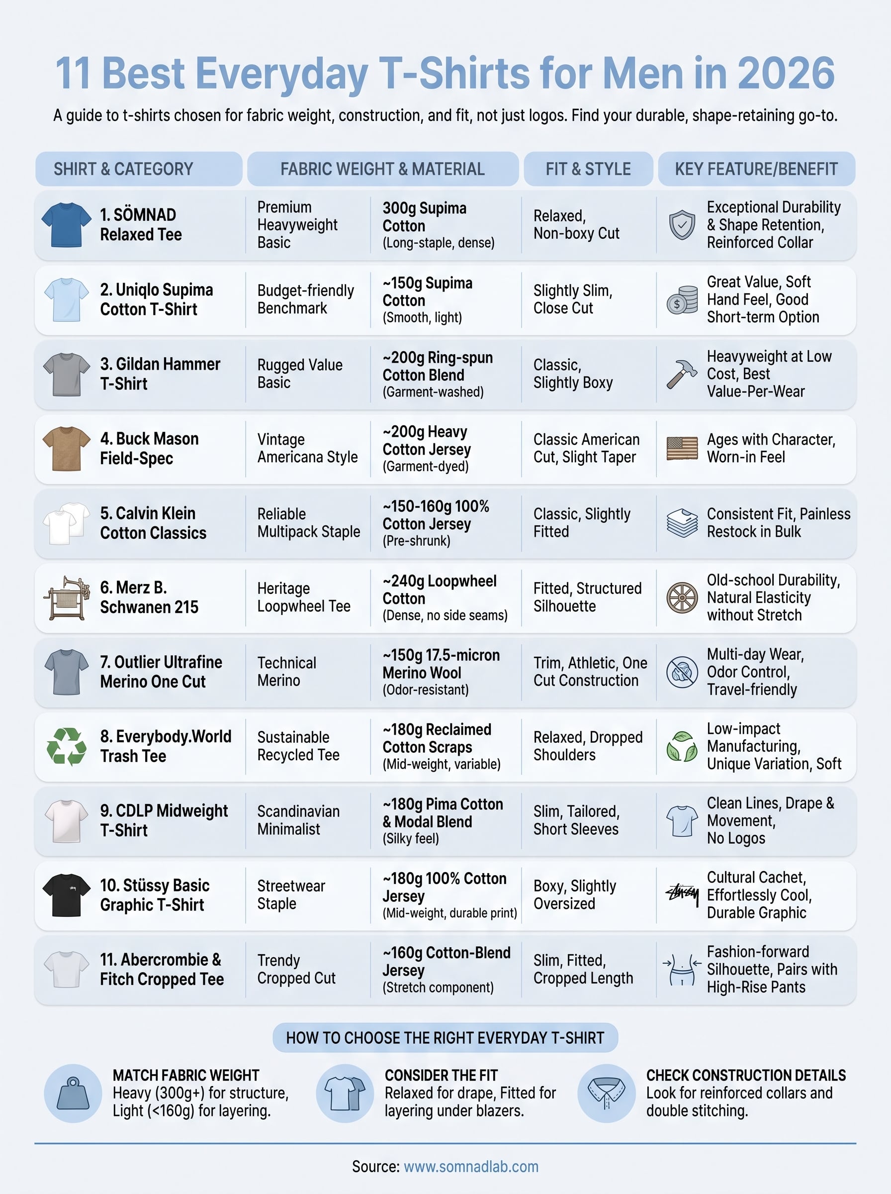 best everyday t-shirts for men infographic