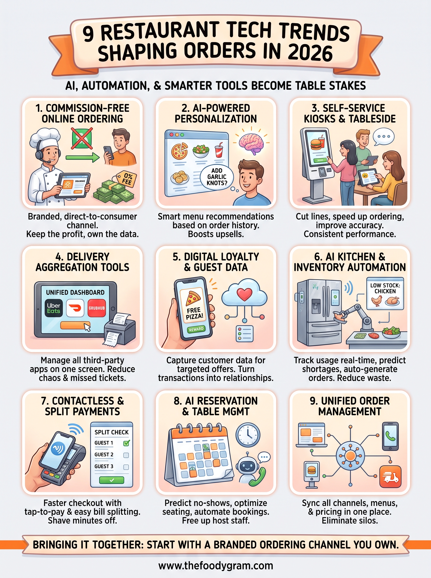 restaurant technology trends infographic