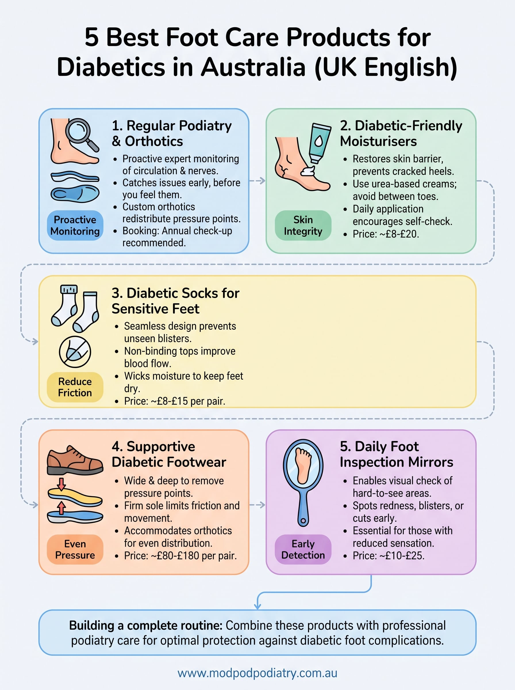 foot care products for diabetics infographic