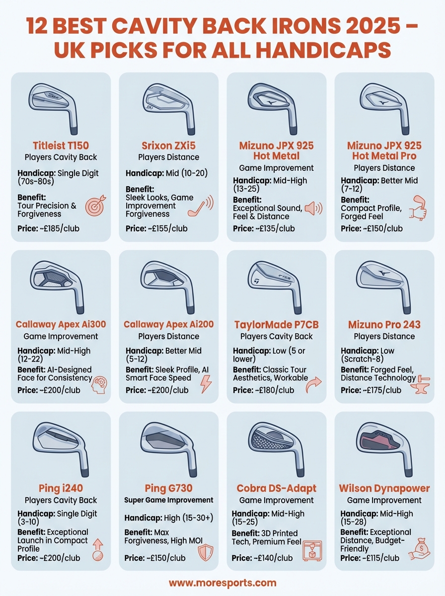 best cavity back irons infographic