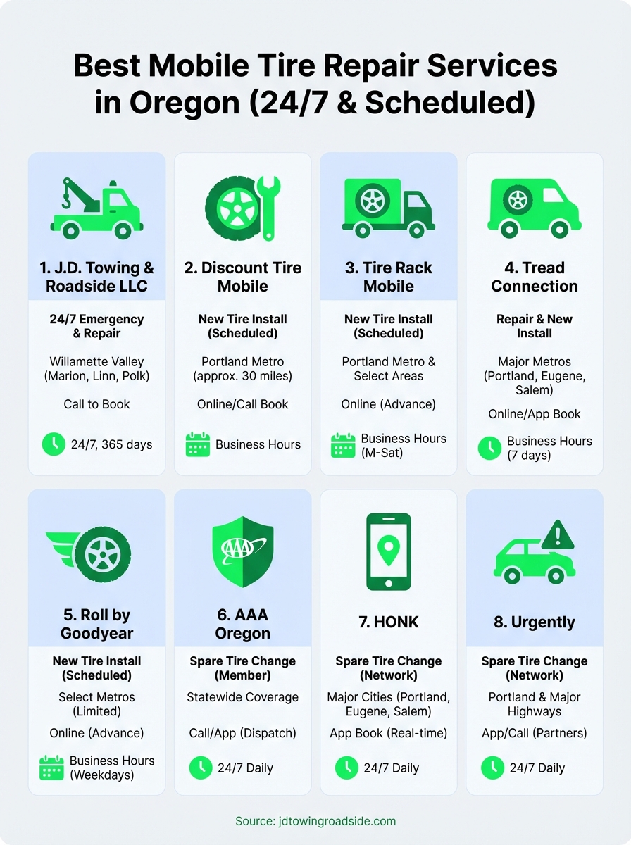 mobile tire repair near me infographic