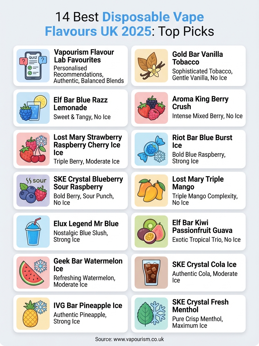 best disposable vape flavours infographic