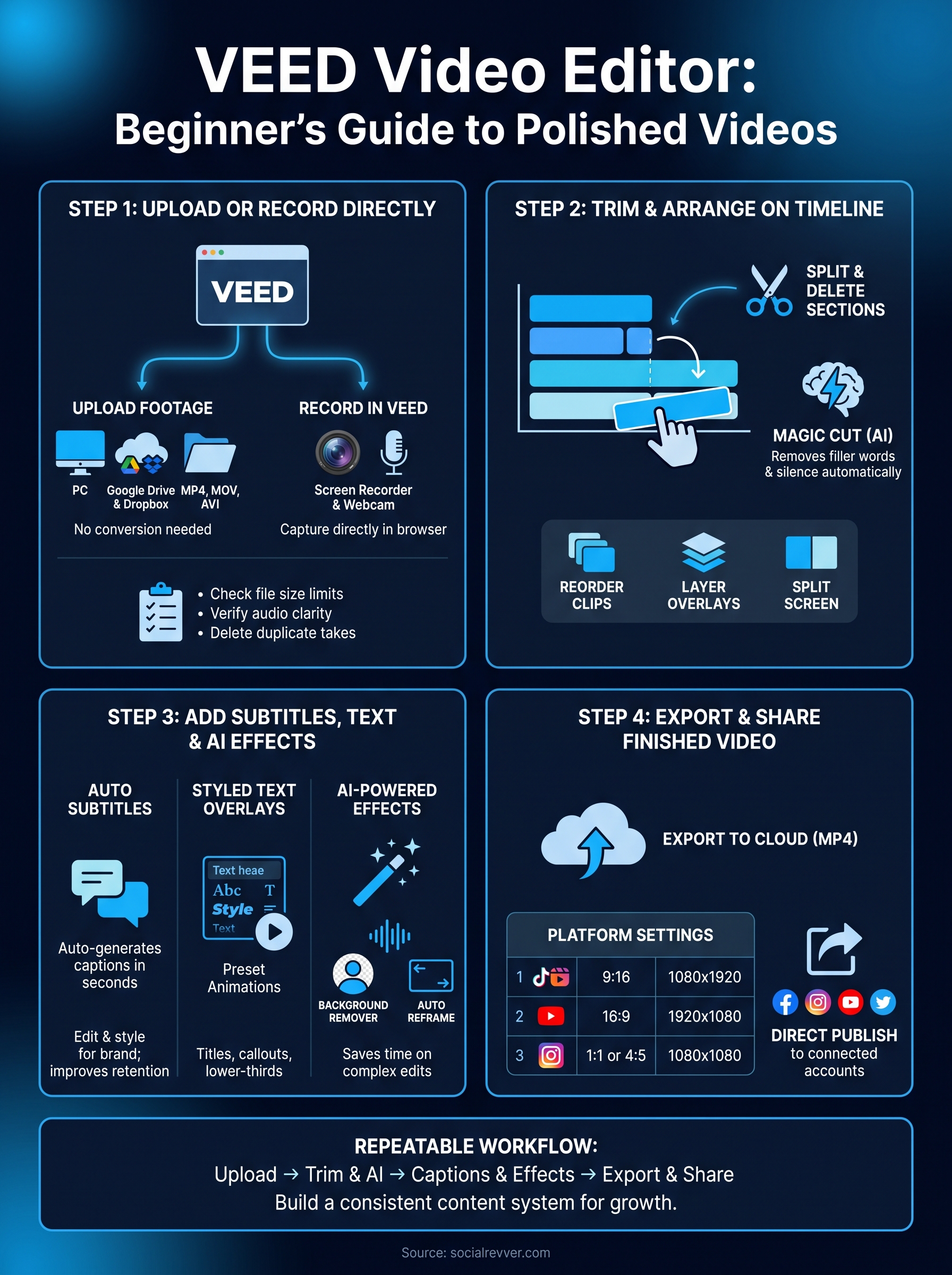 veed video editor tutorial infographic