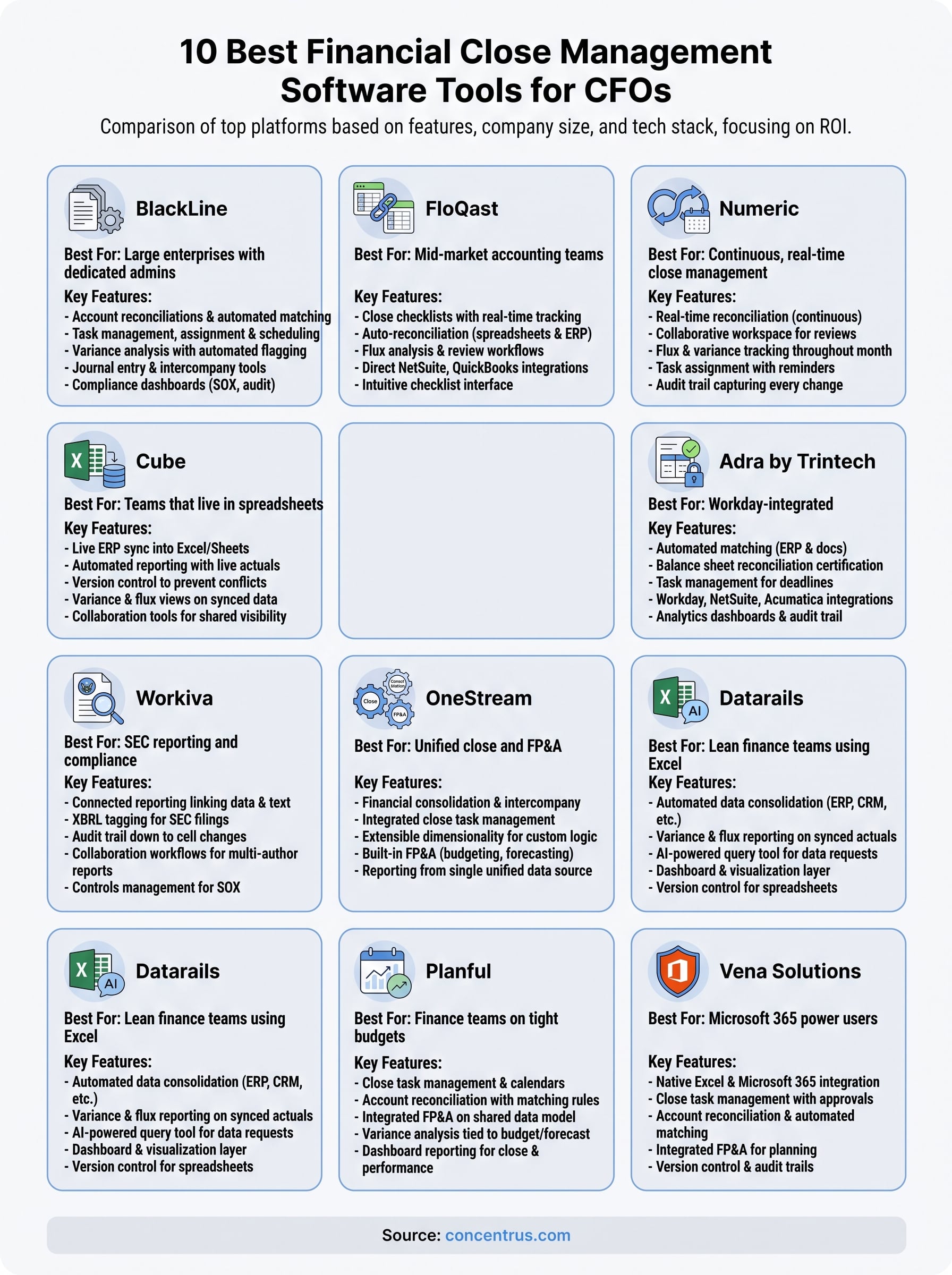 financial close management software infographic
