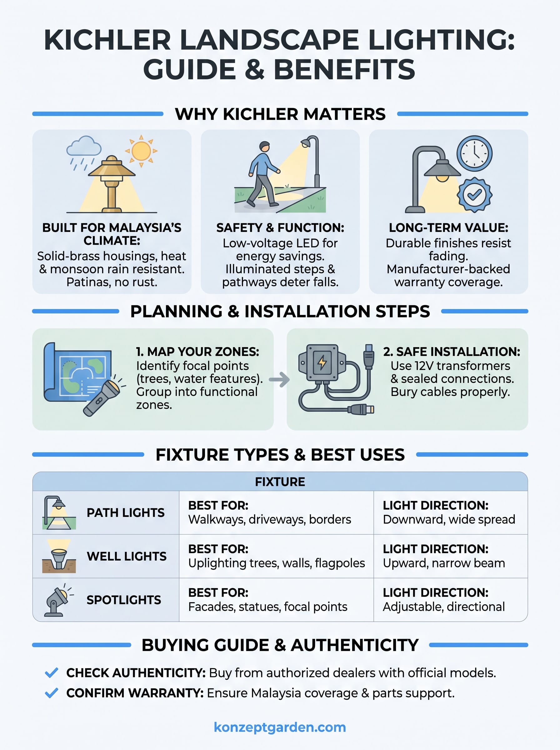 kichler landscape lighting infographic