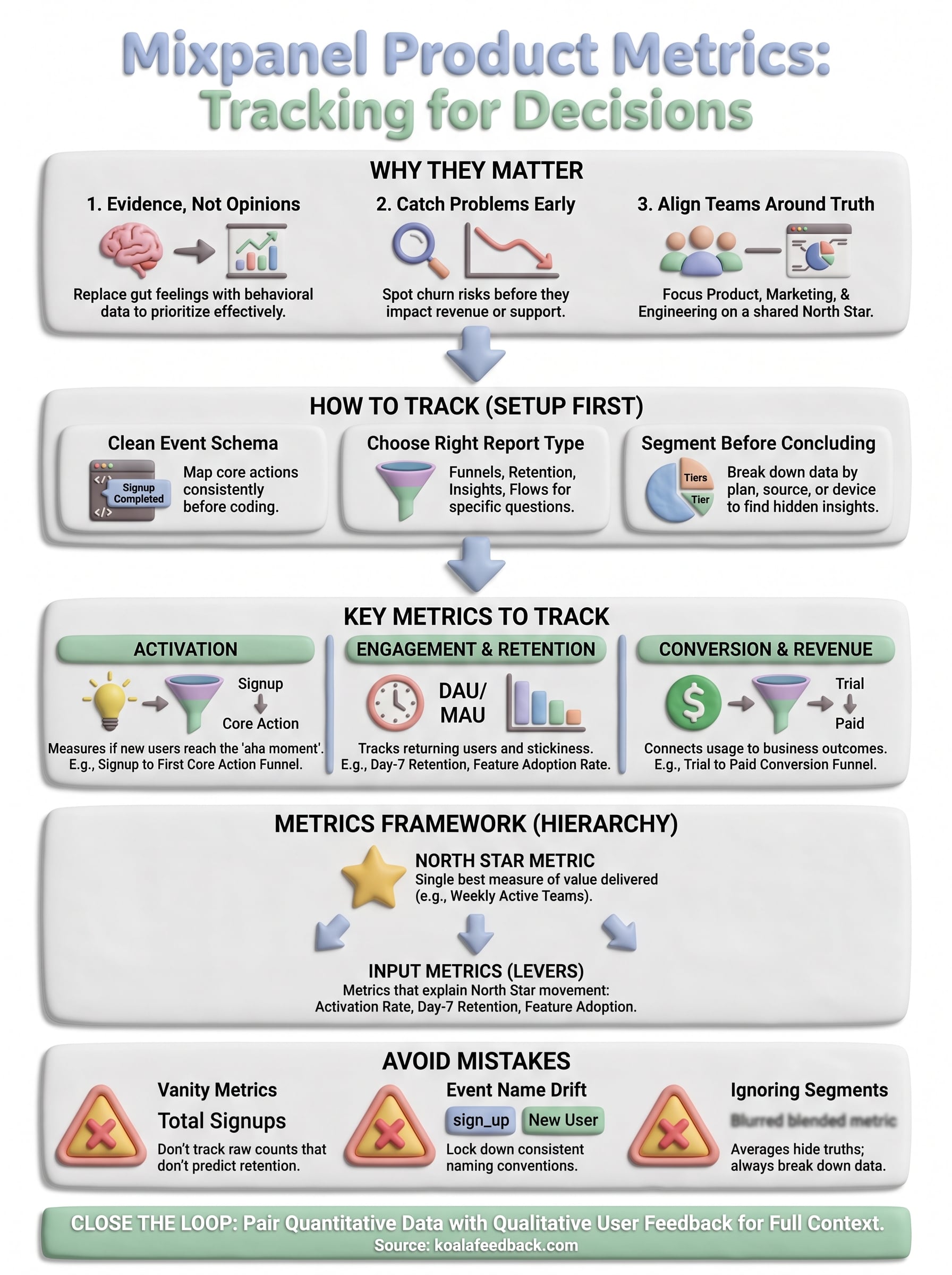 mixpanel product metrics infographic