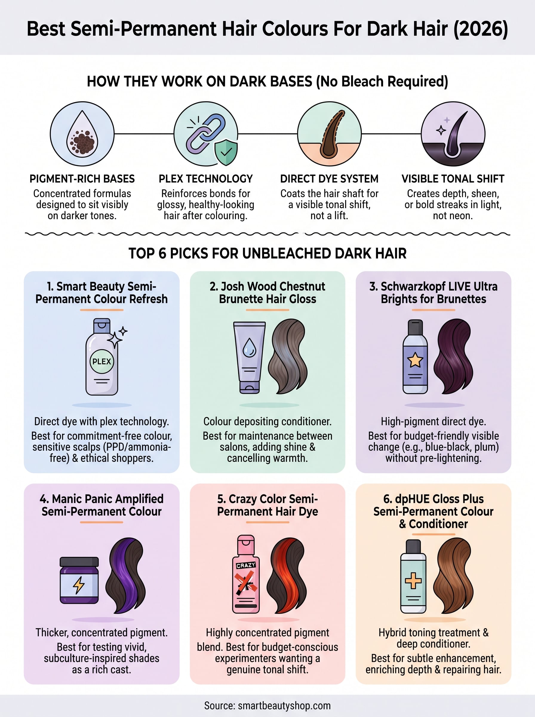 semi permanent hair colour for dark hair infographic