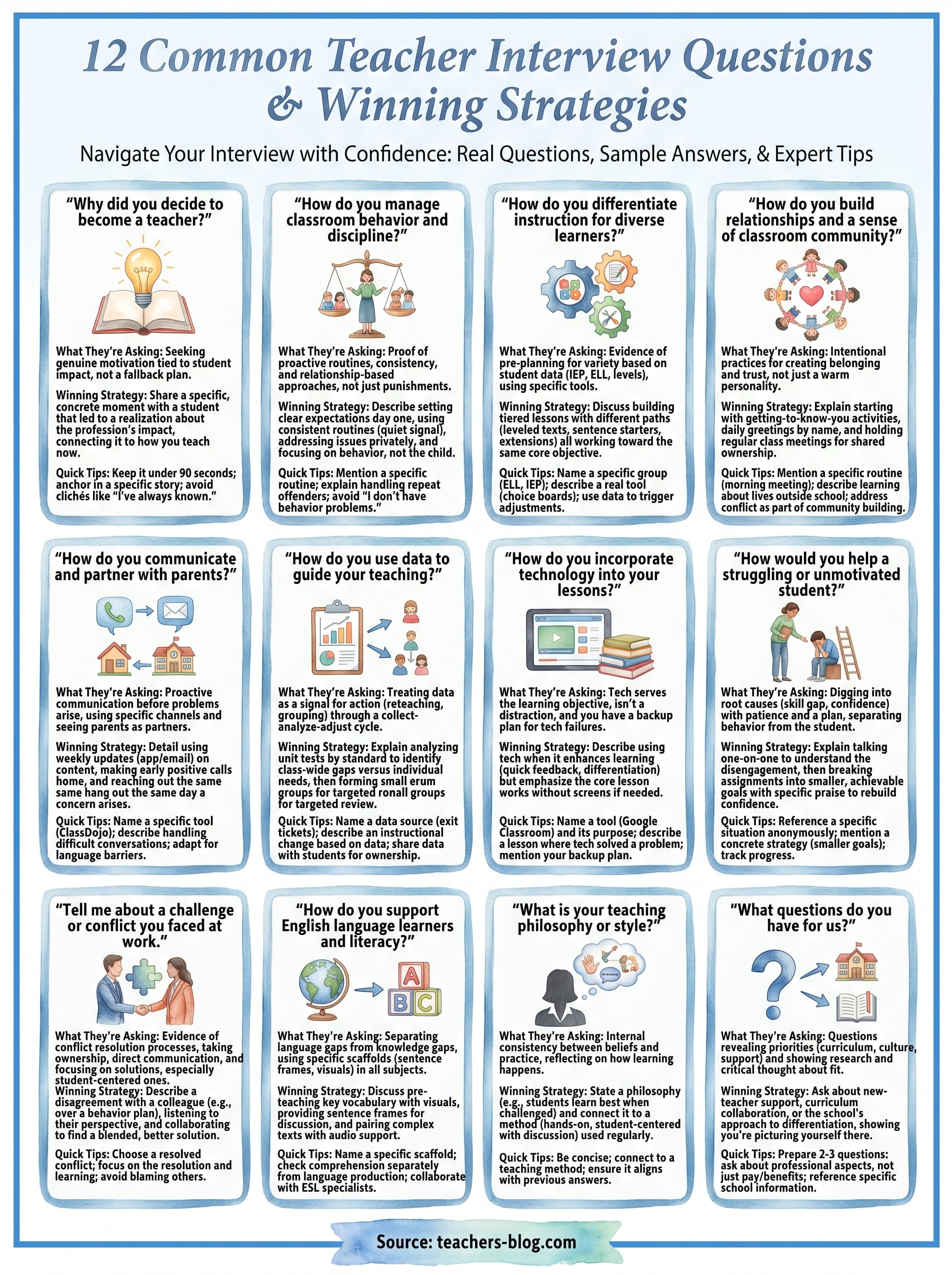 common teacher interview questions infographic