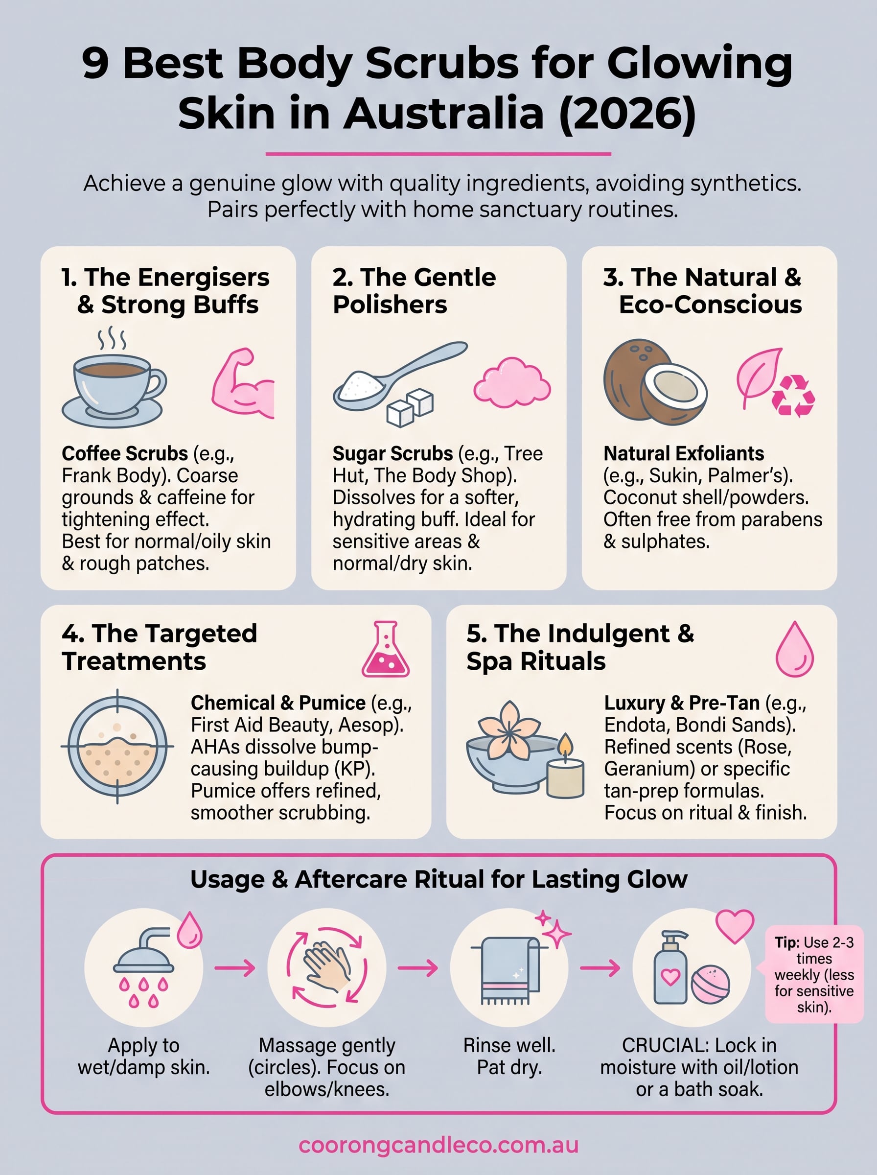 best body scrub for glowing skin infographic