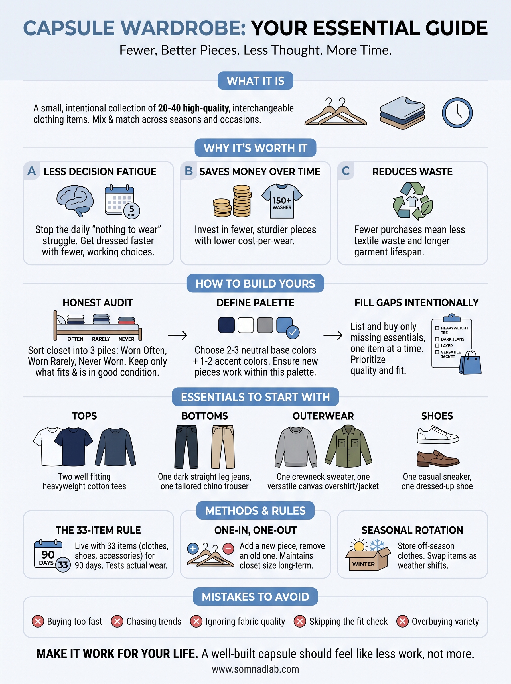 what is a capsule wardrobe infographic