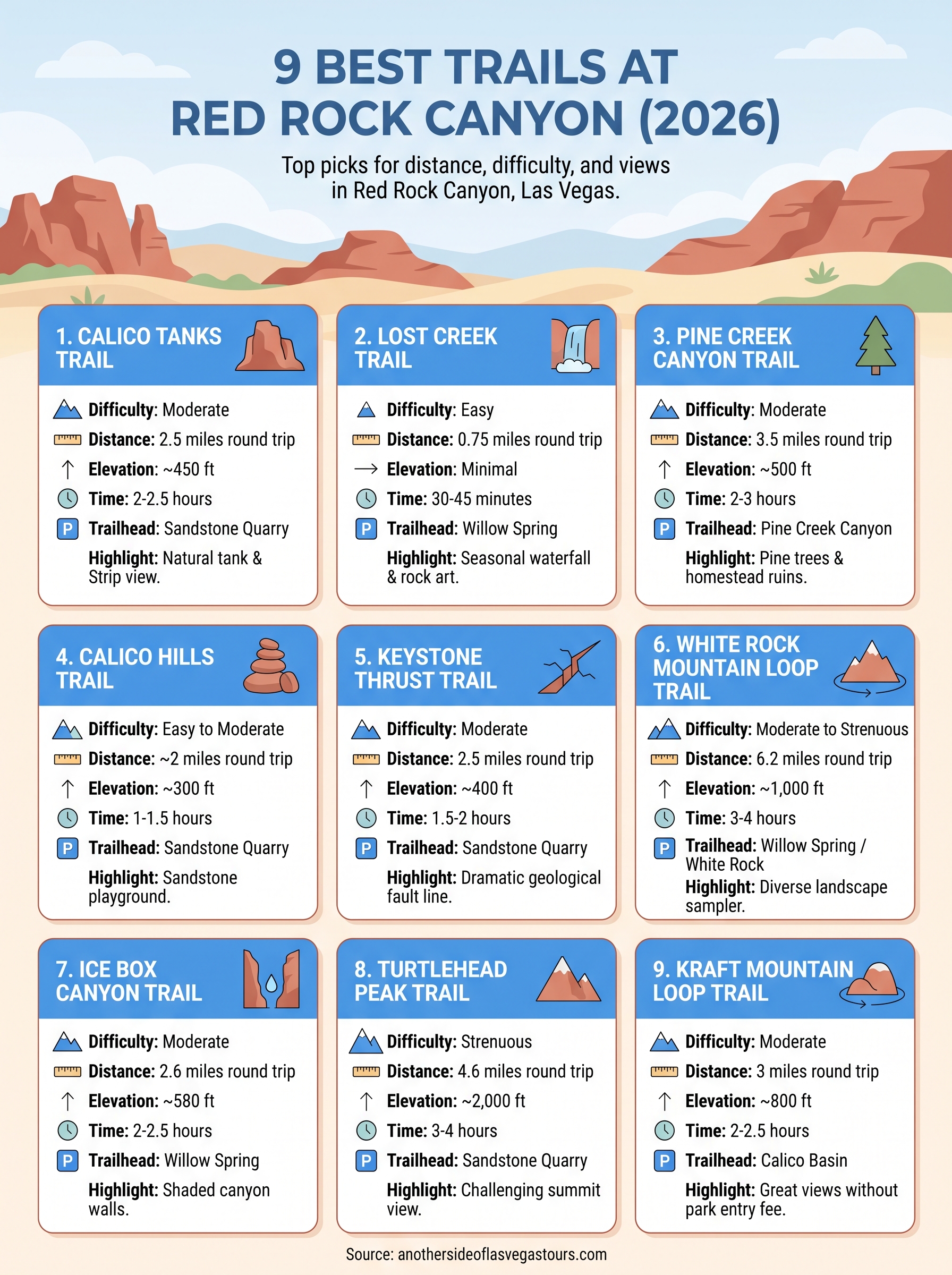 best trails at red rock canyon infographic