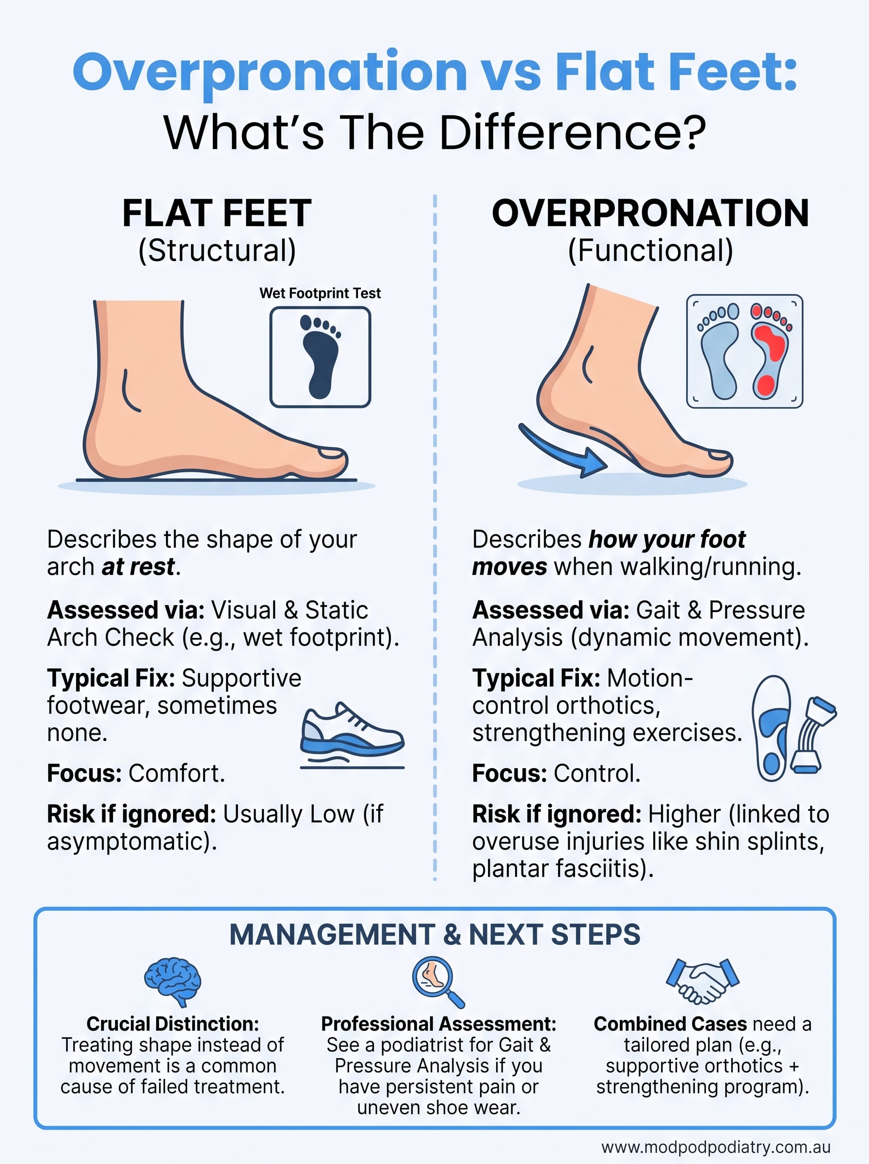 overpronation vs flat feet infographic