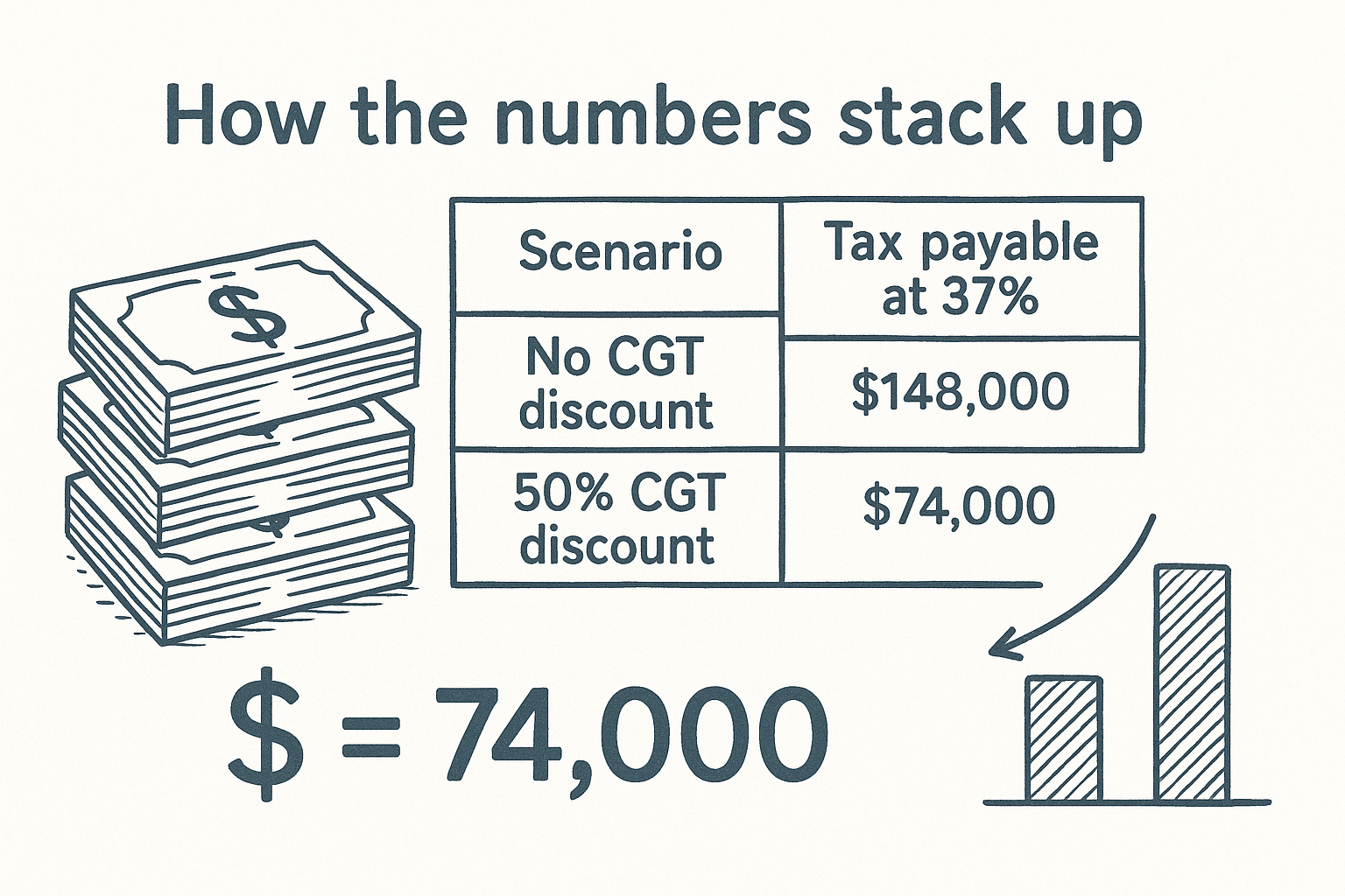 How the numbers stack up