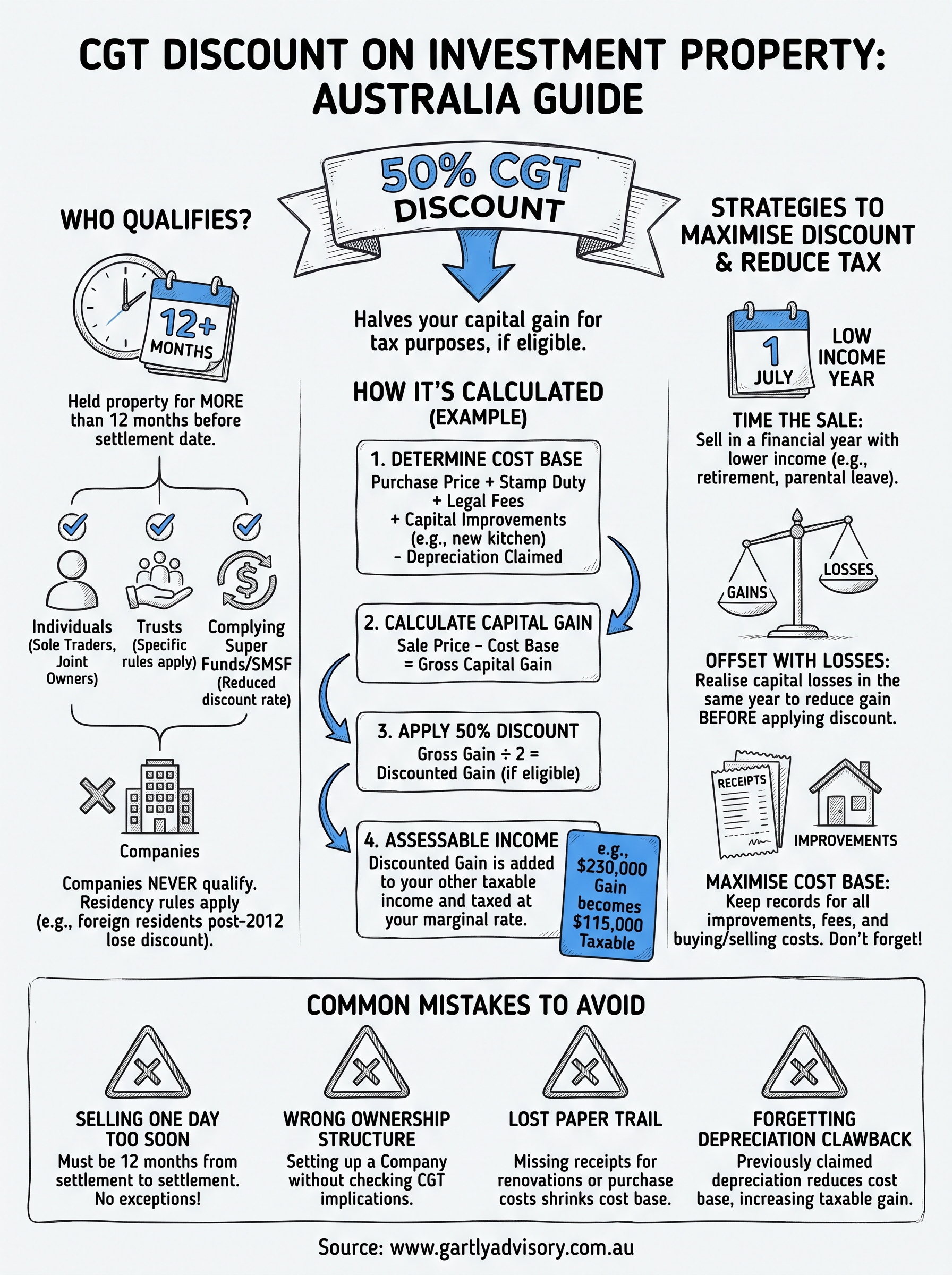 cgt discount on investment property infographic