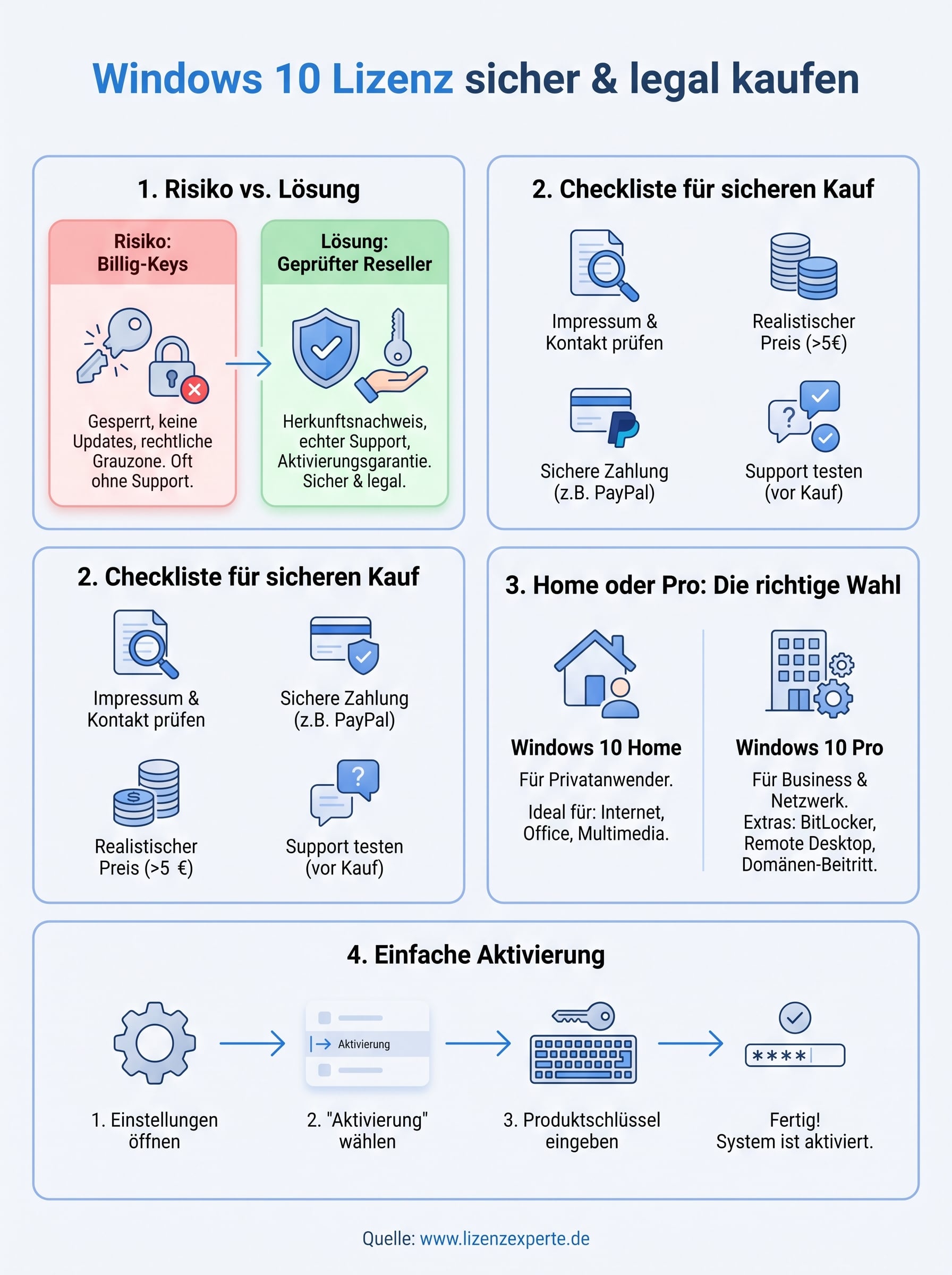 windows 10 lizenz kaufen infographic