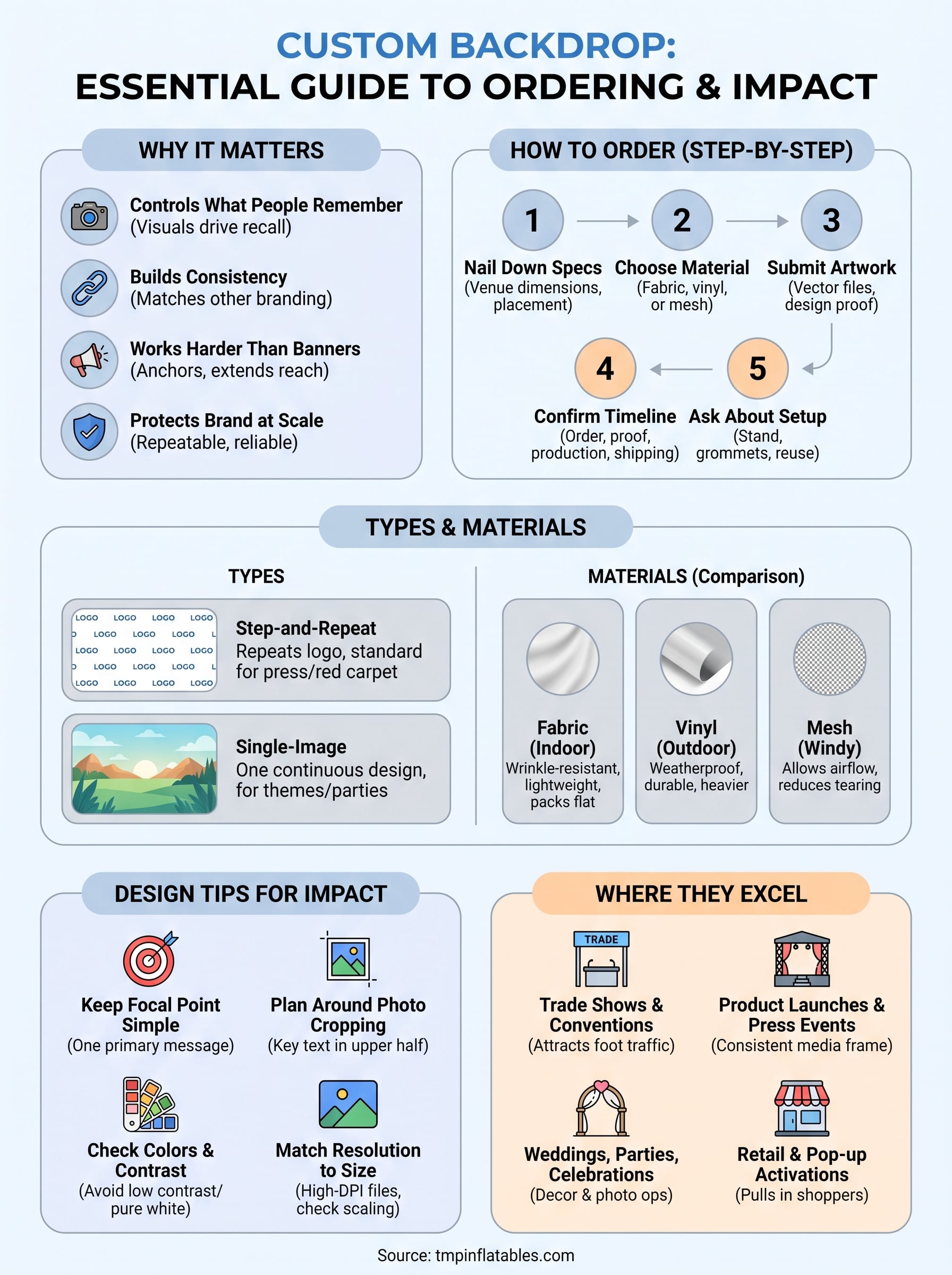 custom backdrop infographic