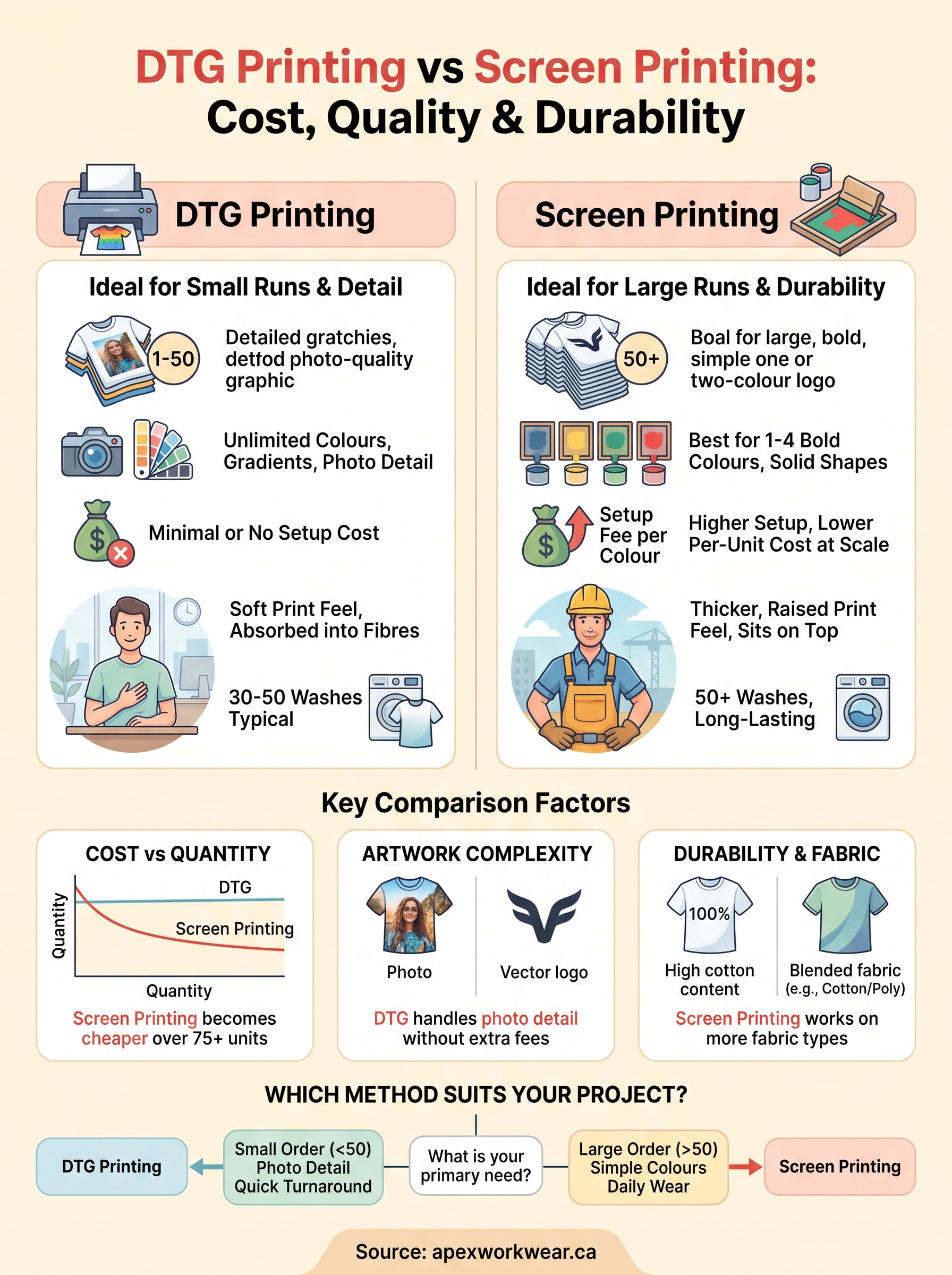 dtg printing vs screen printing infographic
