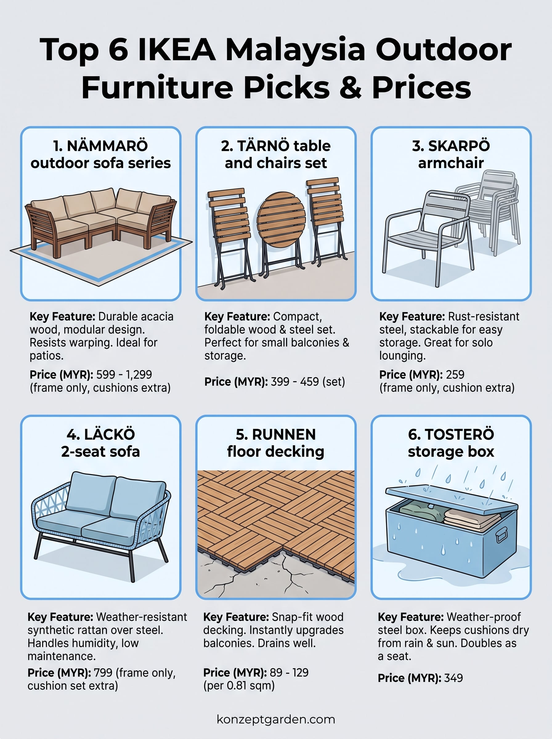 ikea malaysia outdoor furniture infographic